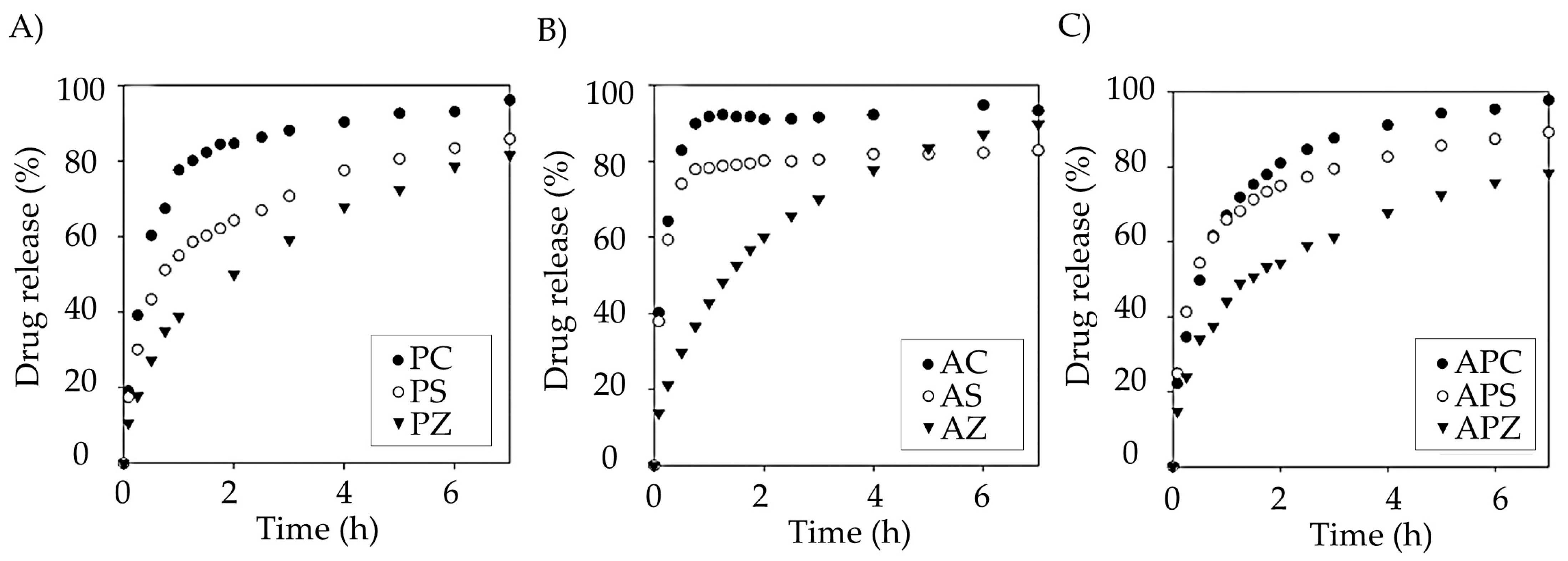 Pharmaceutics 15 02639 g012