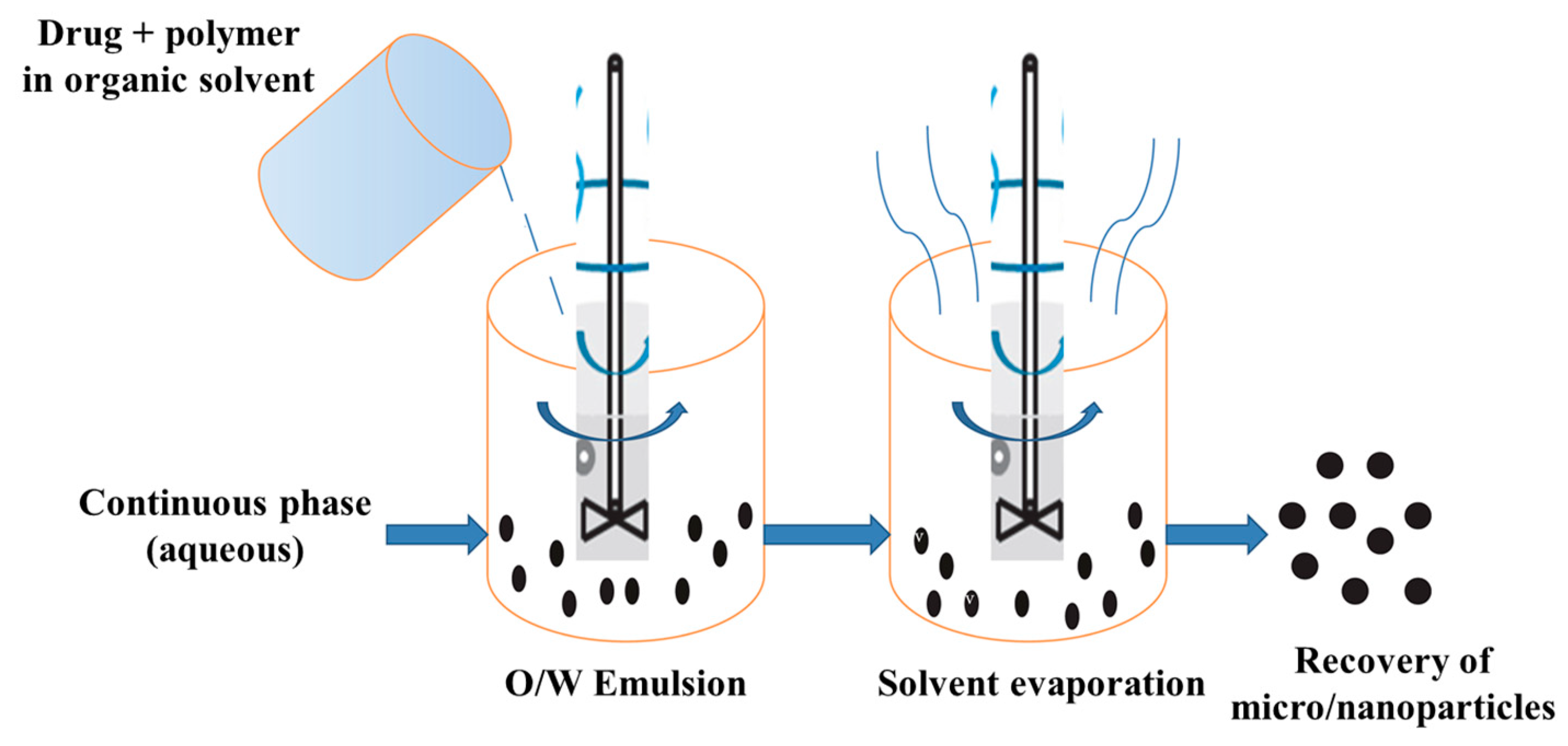 Pharmaceutics 15 02641 g019 Pharmaceutics 15 02641 g019