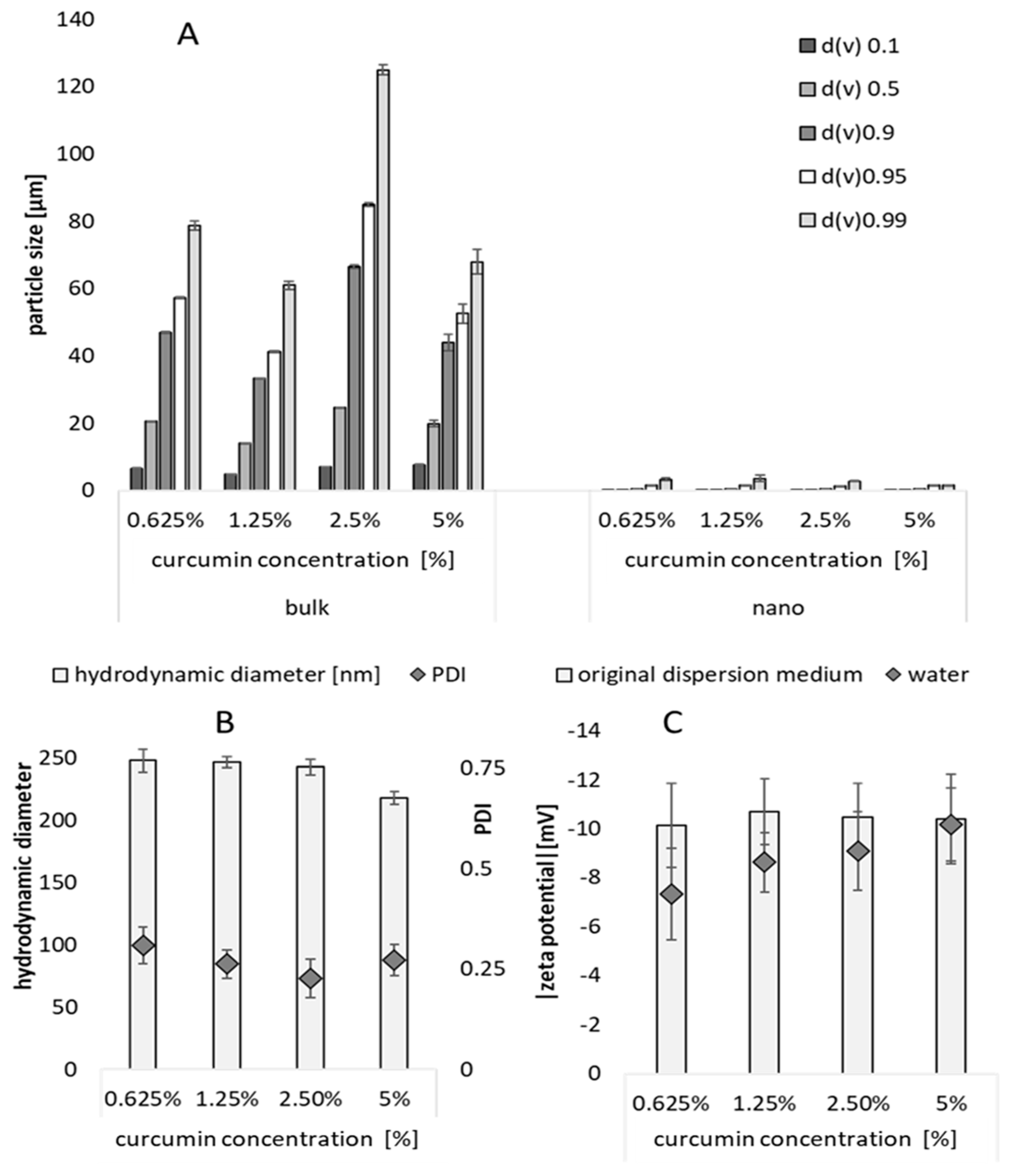 Pharmaceutics 15 02645 g002