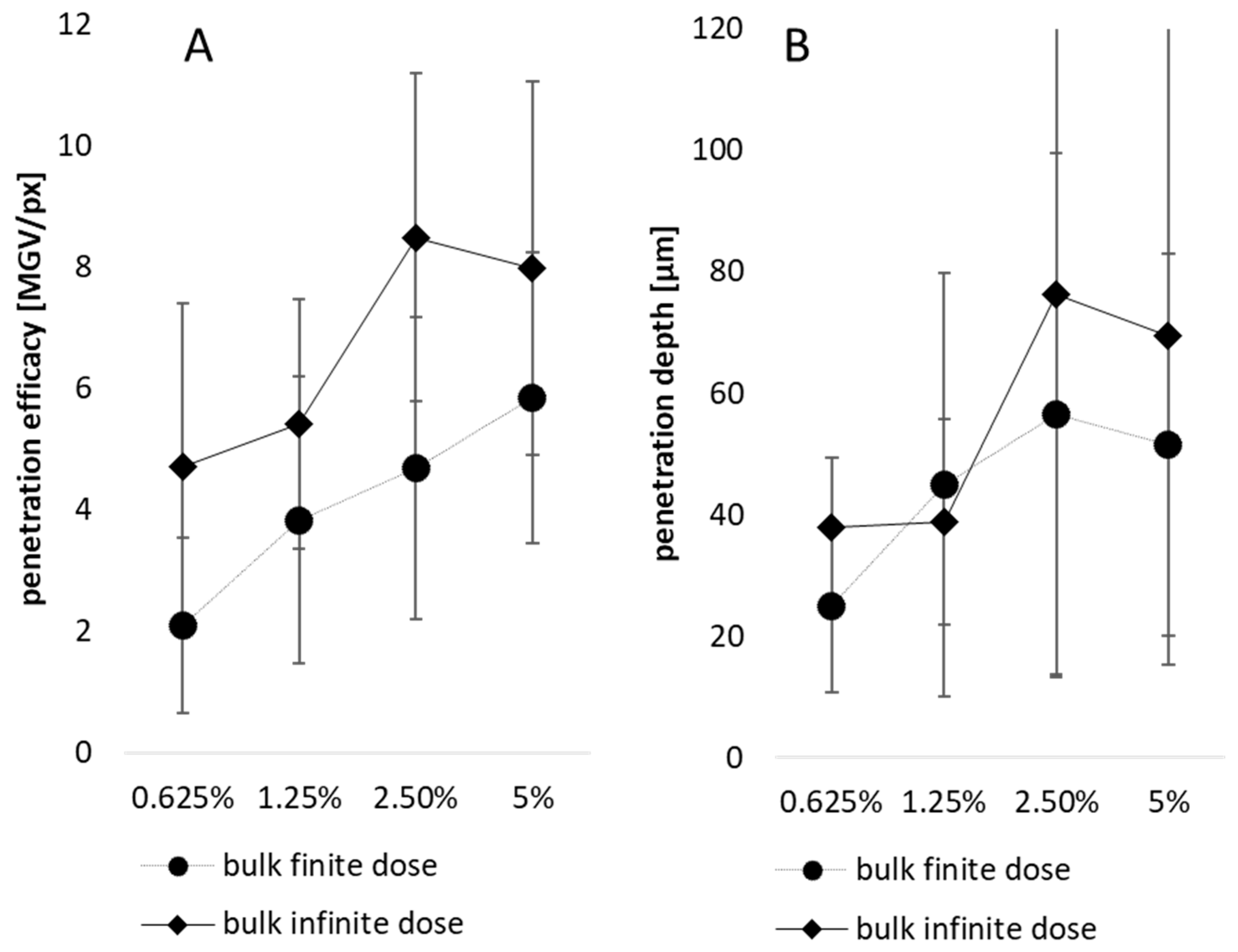 Pharmaceutics 15 02645 g005