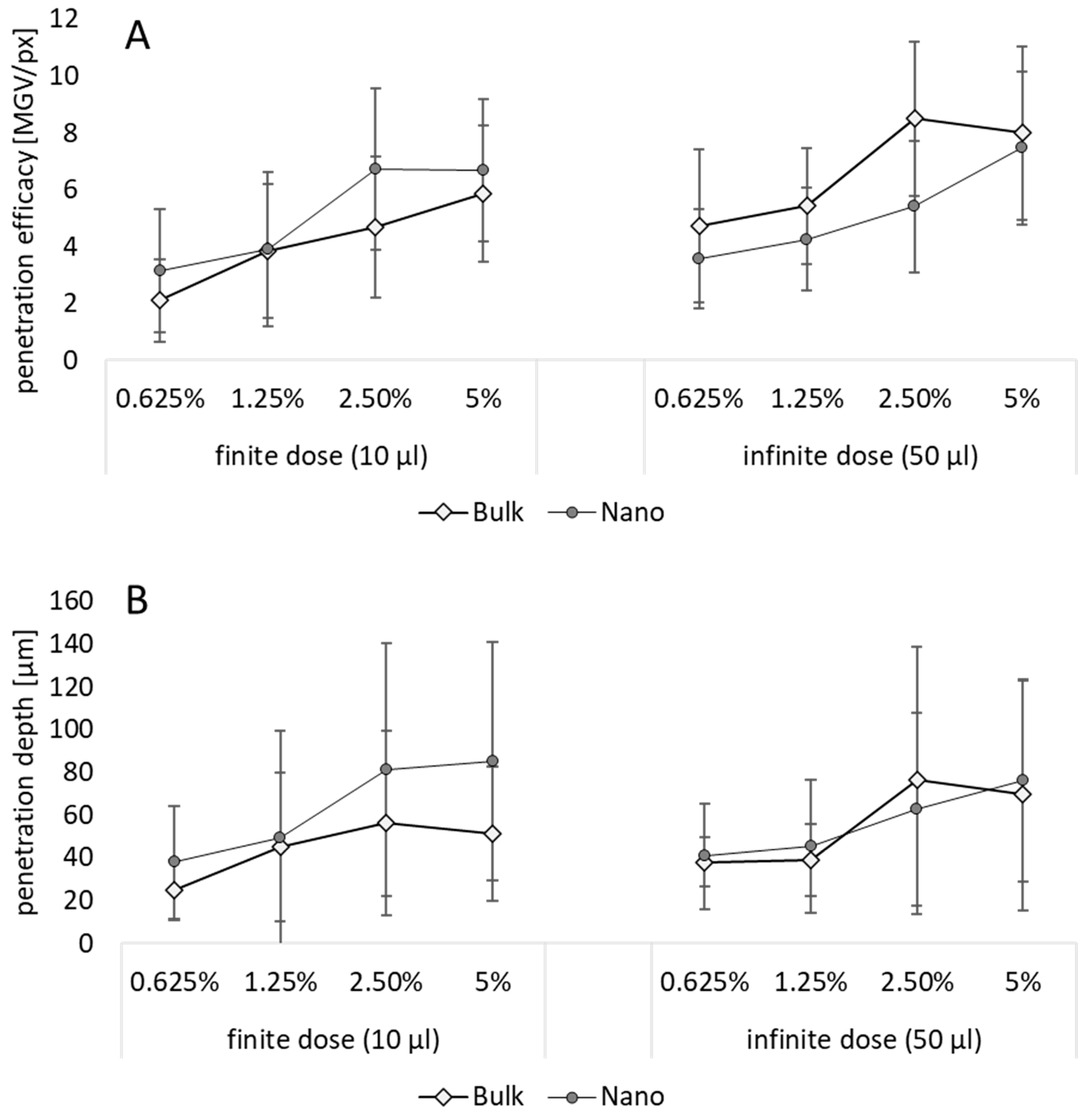 Pharmaceutics 15 02645 g007