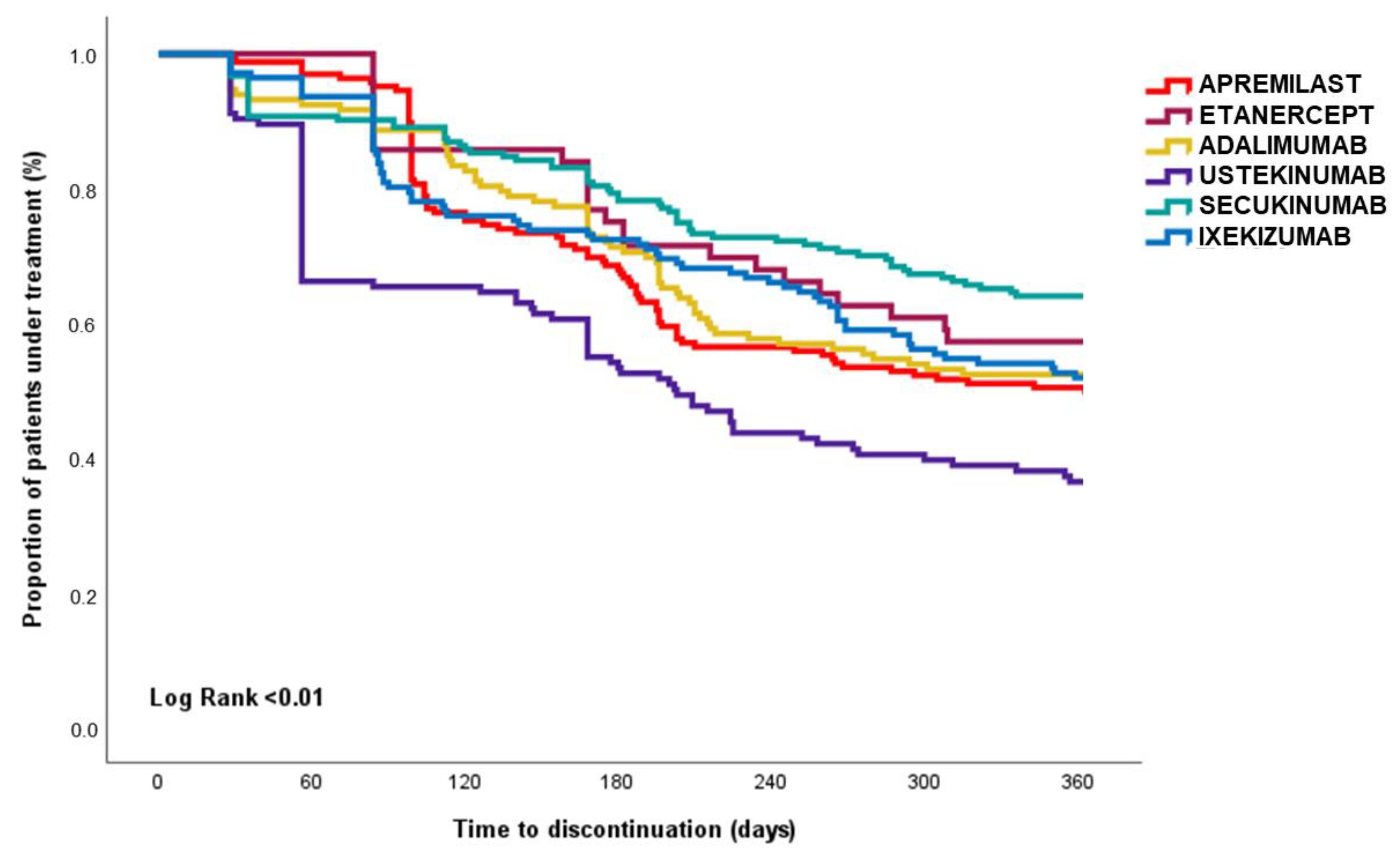 Pharmaceutics 15 02647 g002