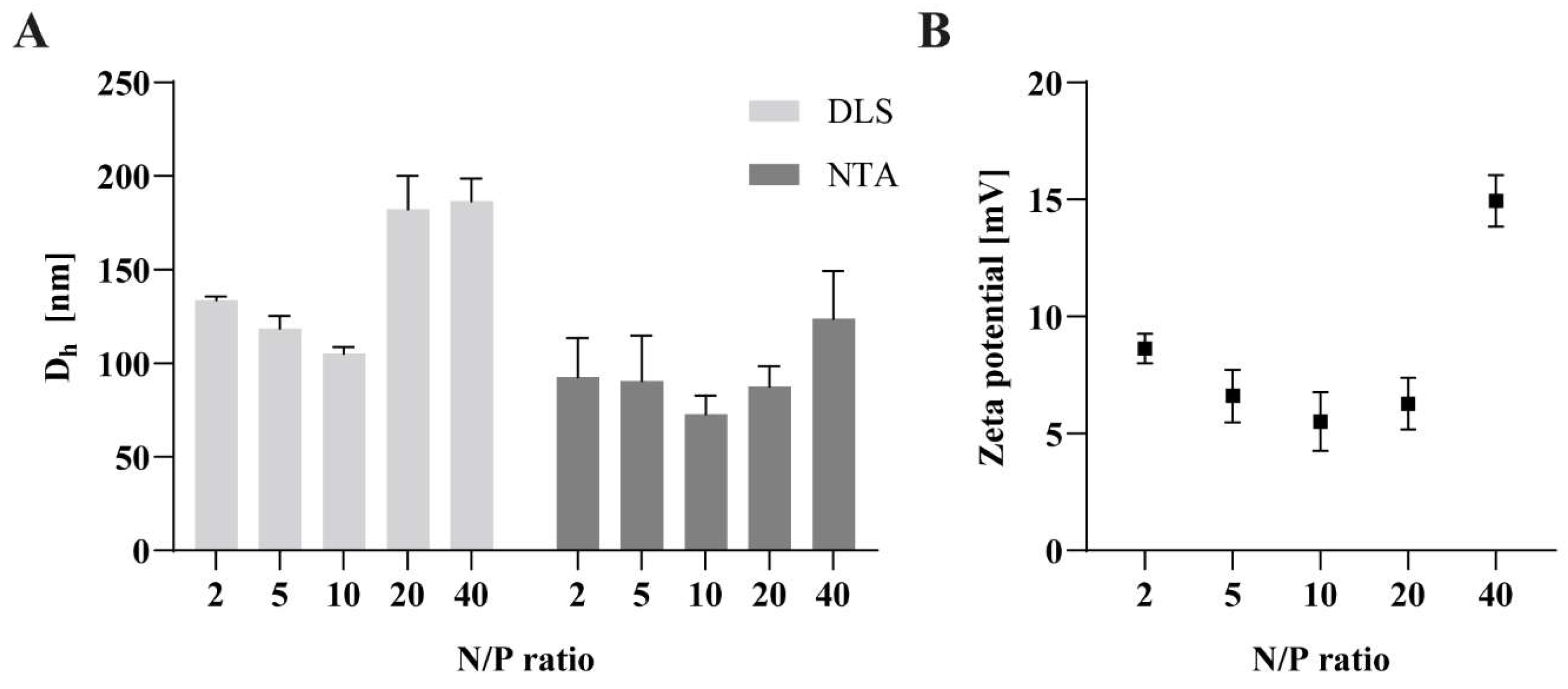 Pharmaceutics 15 02659 g006