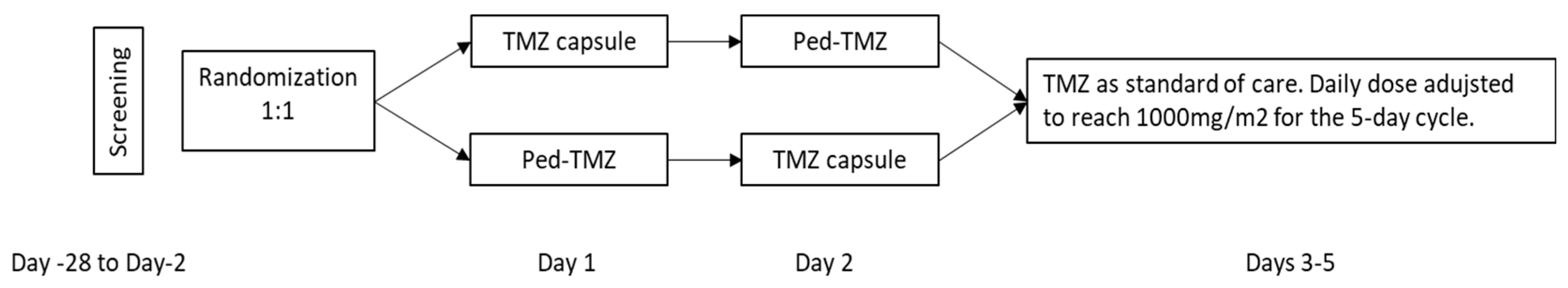 Pharmaceutics 15 02664 g002 Pharmaceutics 15 02664 g002