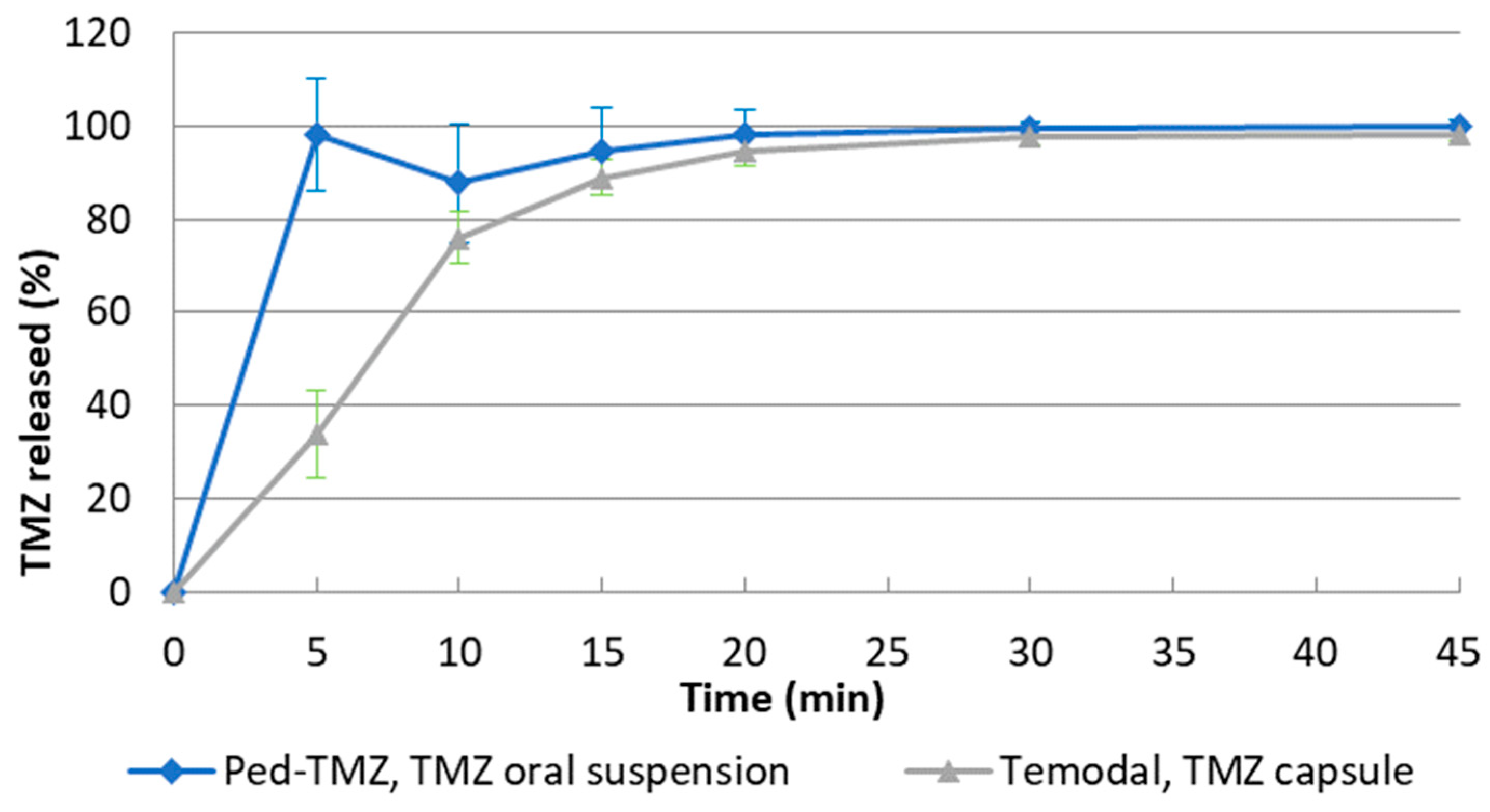 Pharmaceutics 15 02664 g003 Pharmaceutics 15 02664 g003