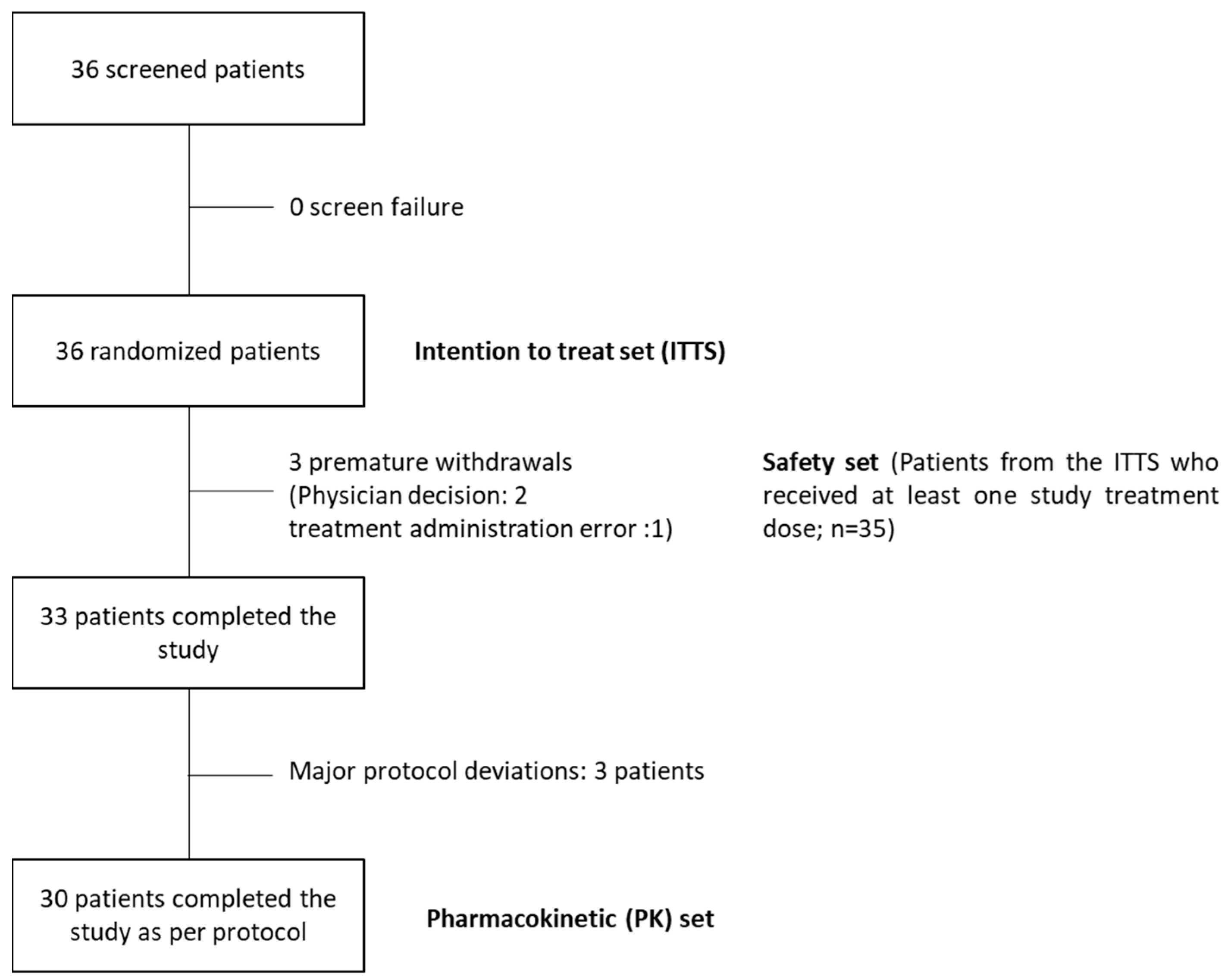 Pharmaceutics 15 02664 g004 Pharmaceutics 15 02664 g004