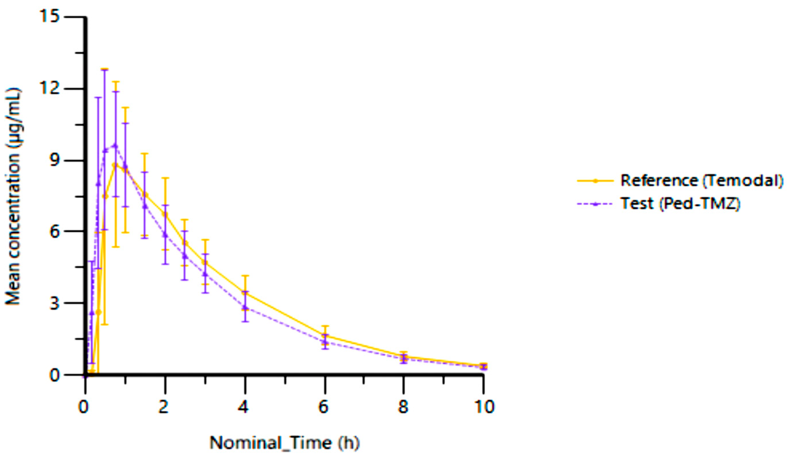 Pharmaceutics 15 02664 g005 Pharmaceutics 15 02664 g005