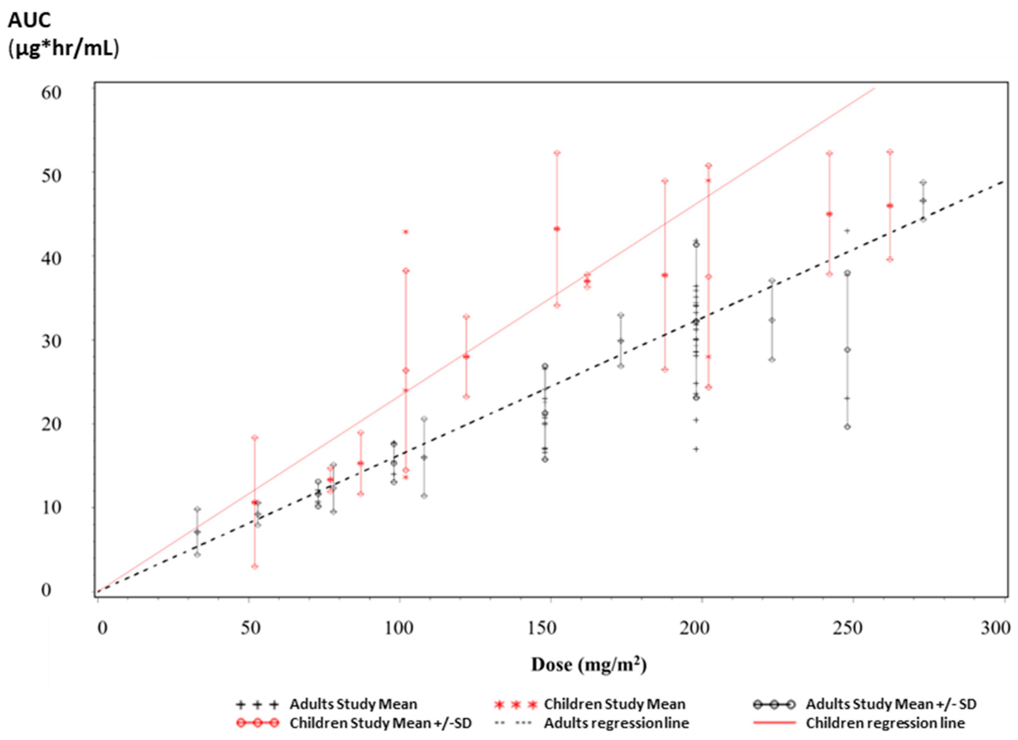 Pharmaceutics 15 02664 g006 Pharmaceutics 15 02664 g006