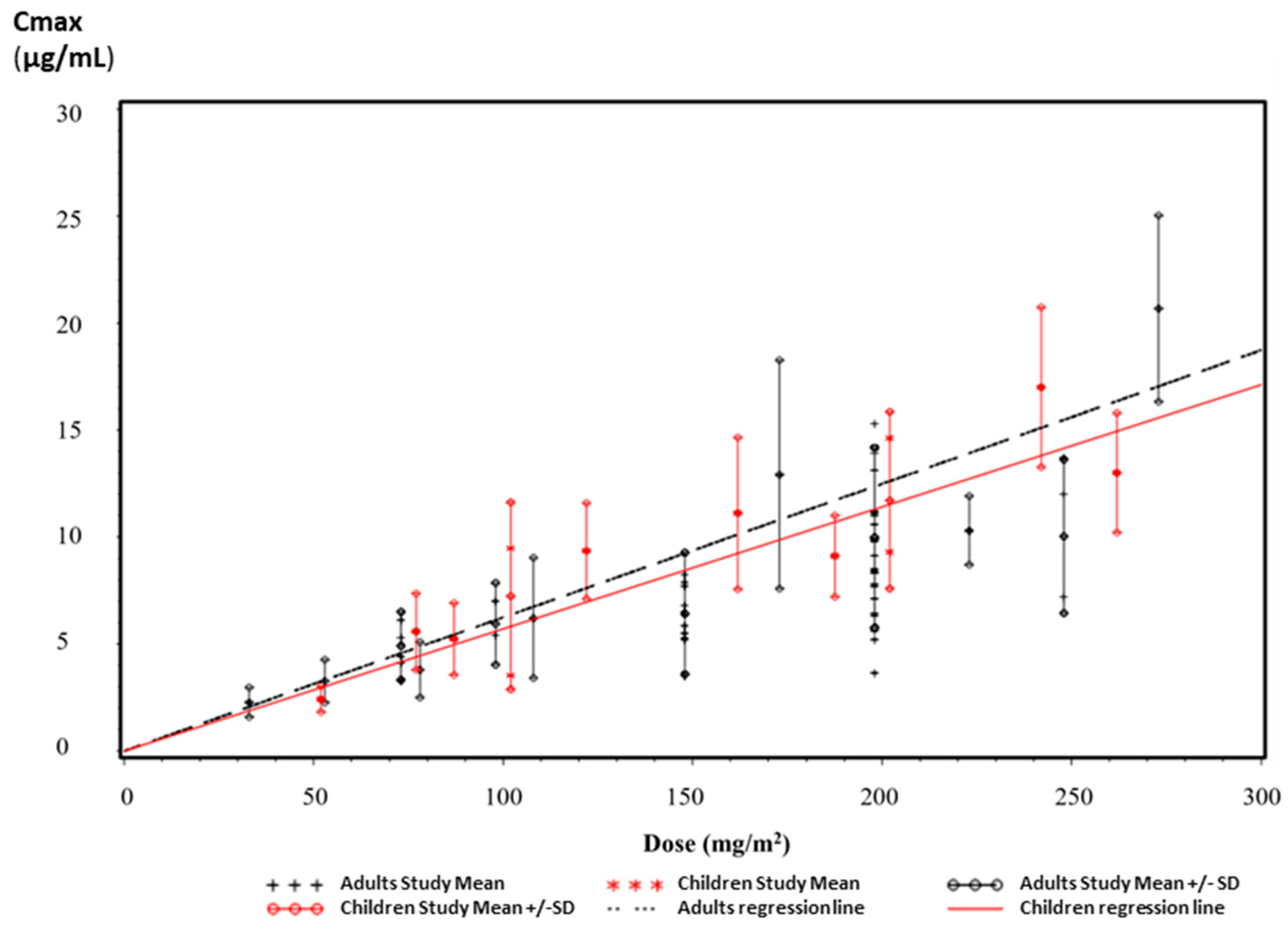 Pharmaceutics 15 02664 g007 Pharmaceutics 15 02664 g007