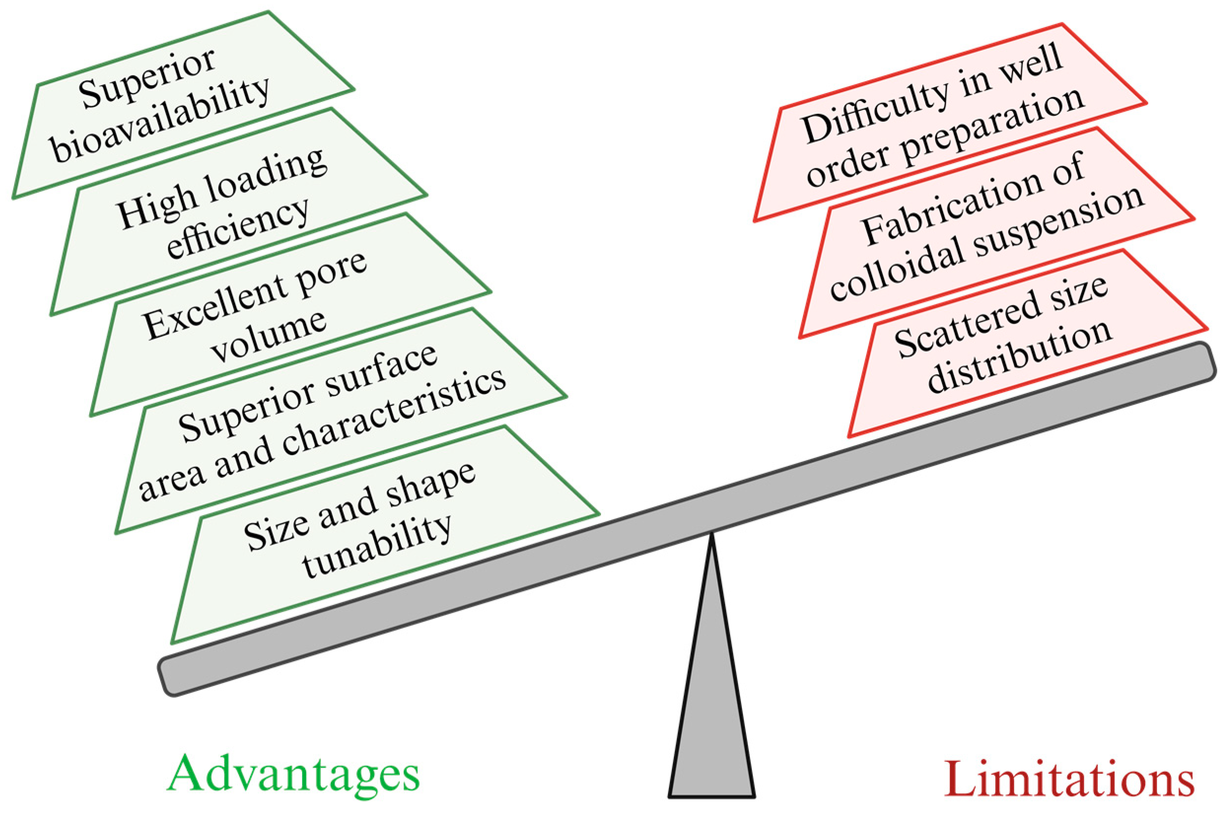 Pharmaceutics 15 02666 g011
