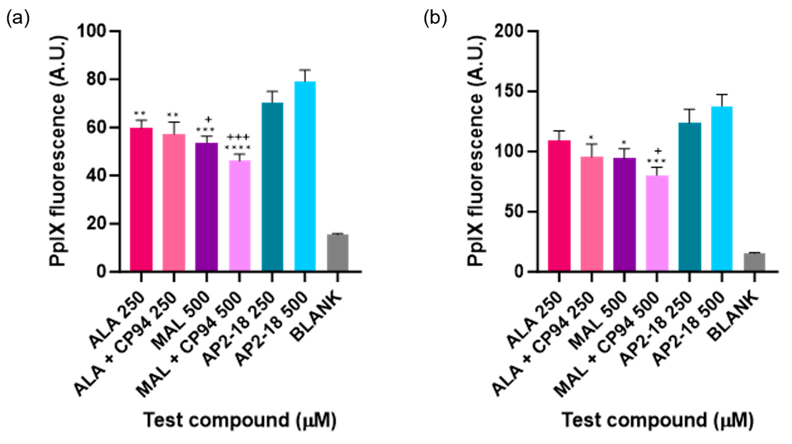 Pharmaceutics 15 02668 g003
