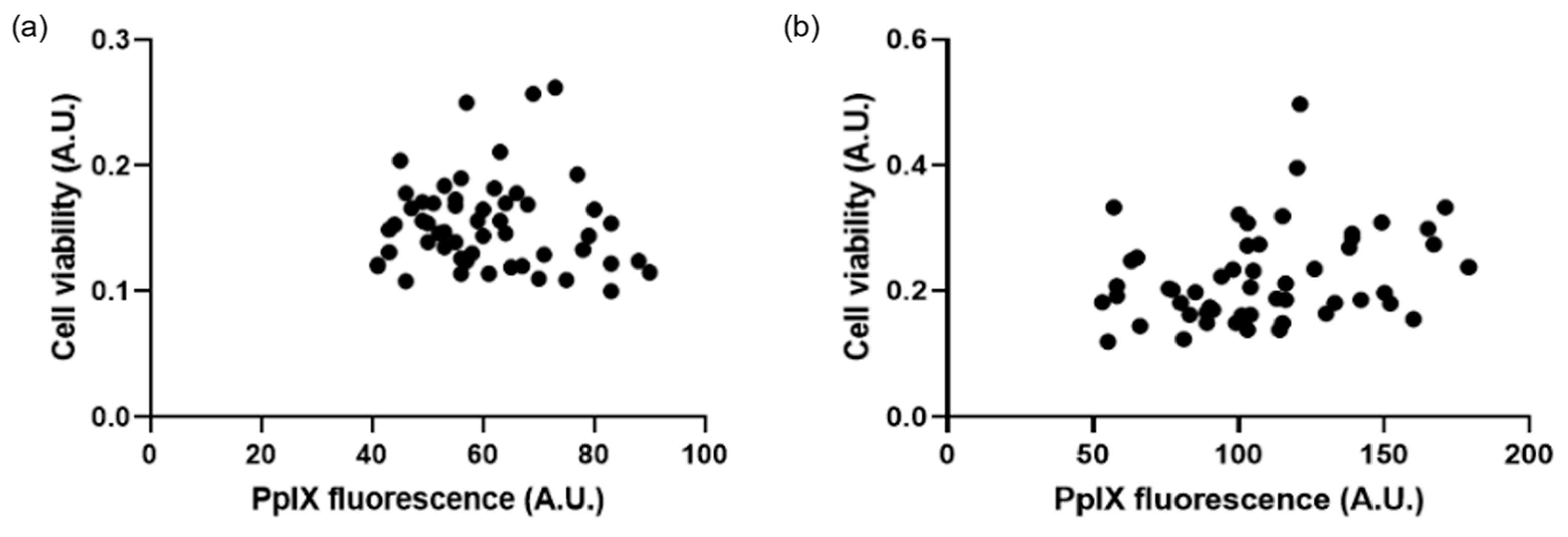 Pharmaceutics 15 02668 g007