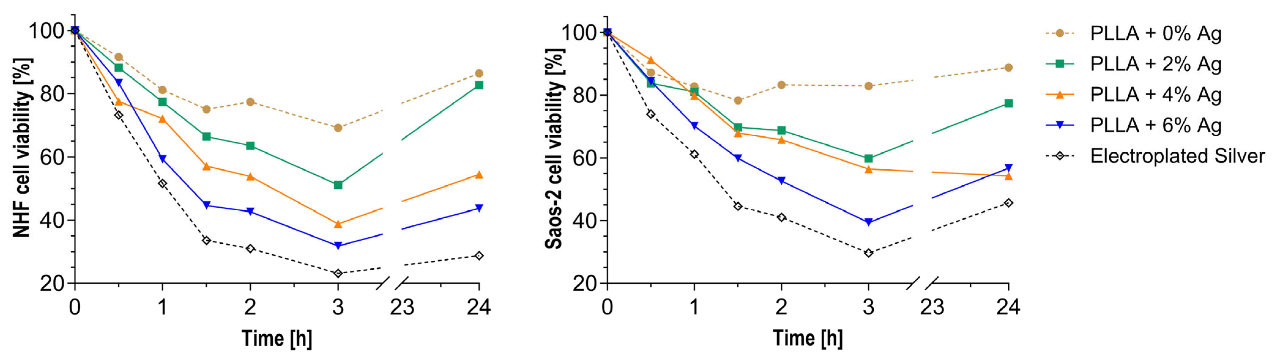 Pharmaceutics 15 02670 g001