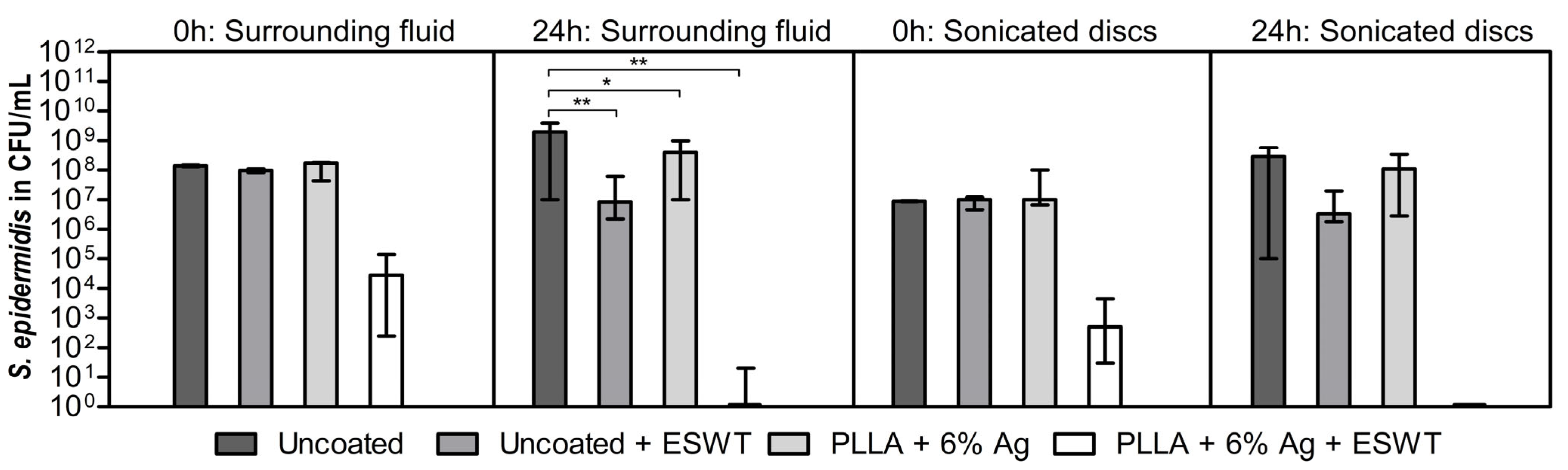 Pharmaceutics 15 02670 g004