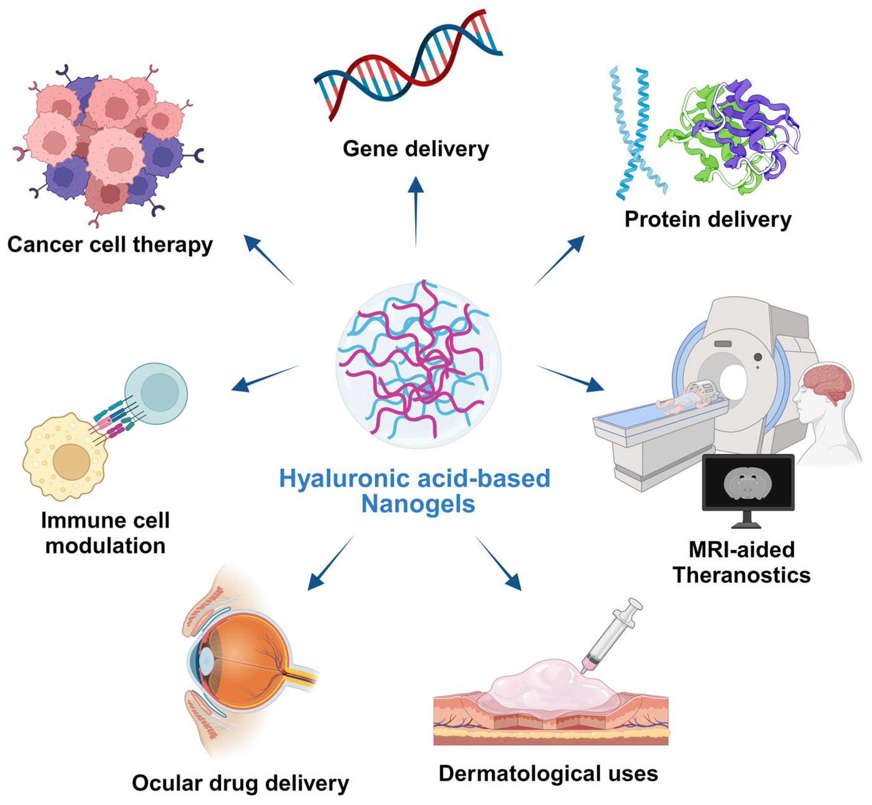 Pharmaceutics 15 02671 g003