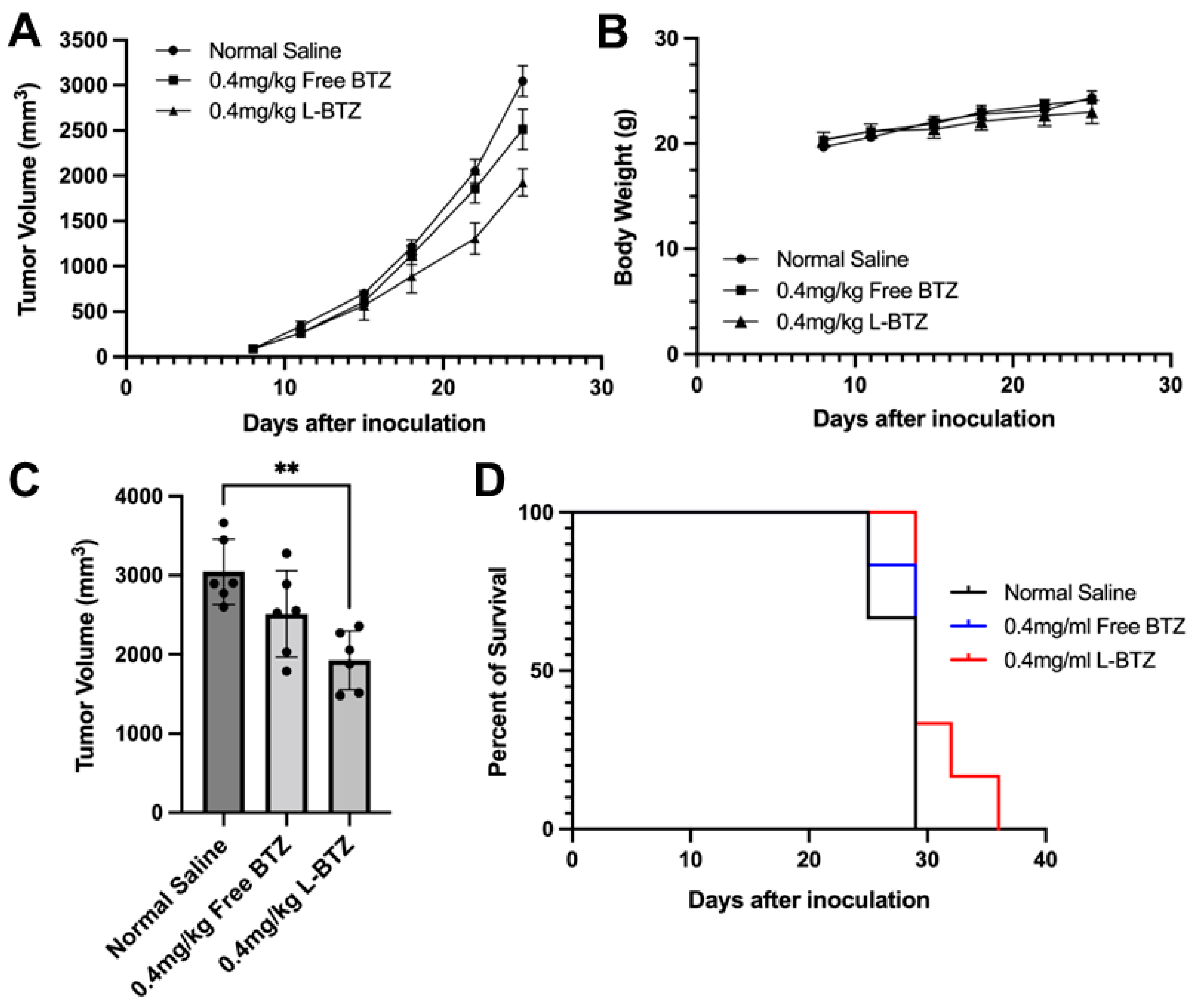 Pharmaceutics 15 02674 g003