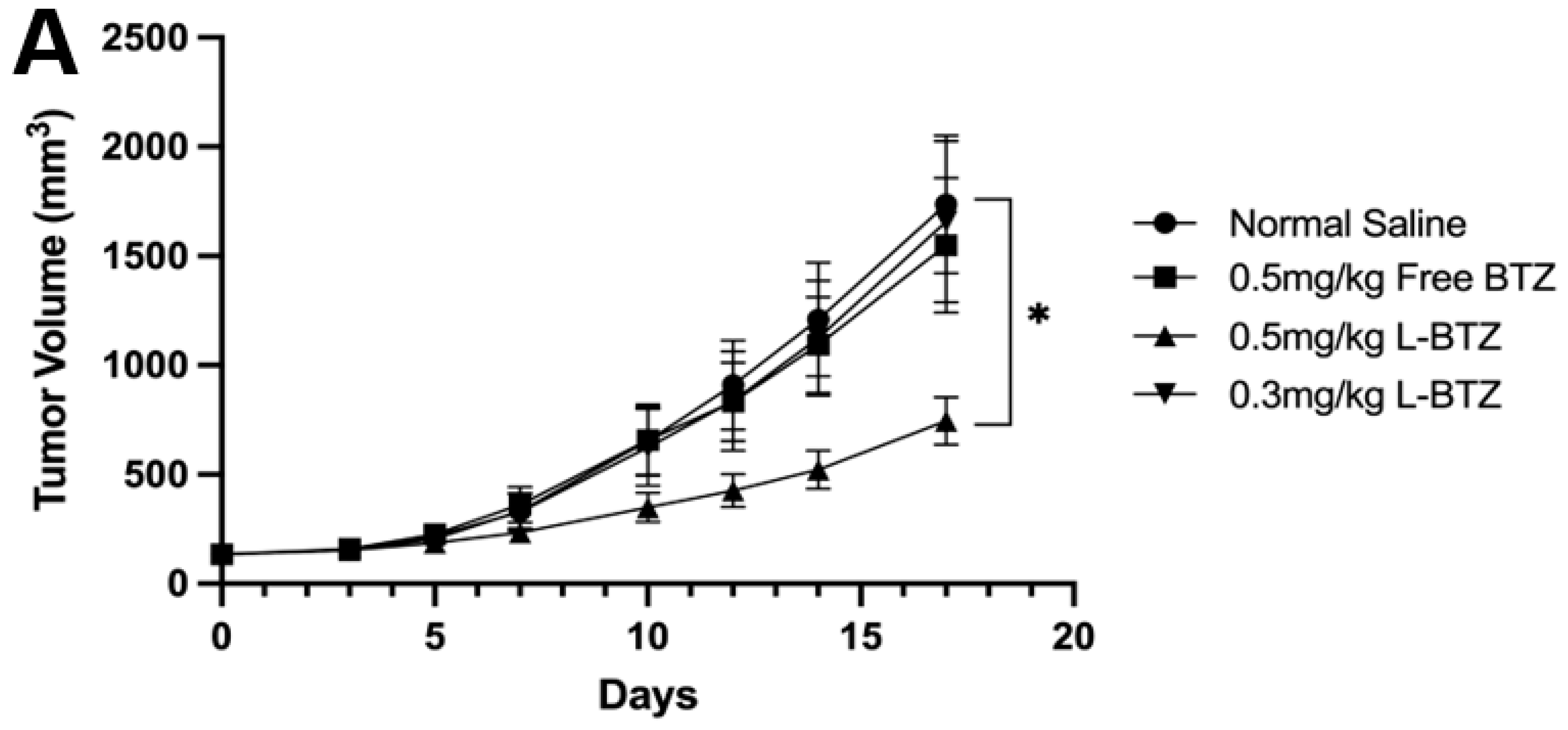 Pharmaceutics 15 02674 g004a