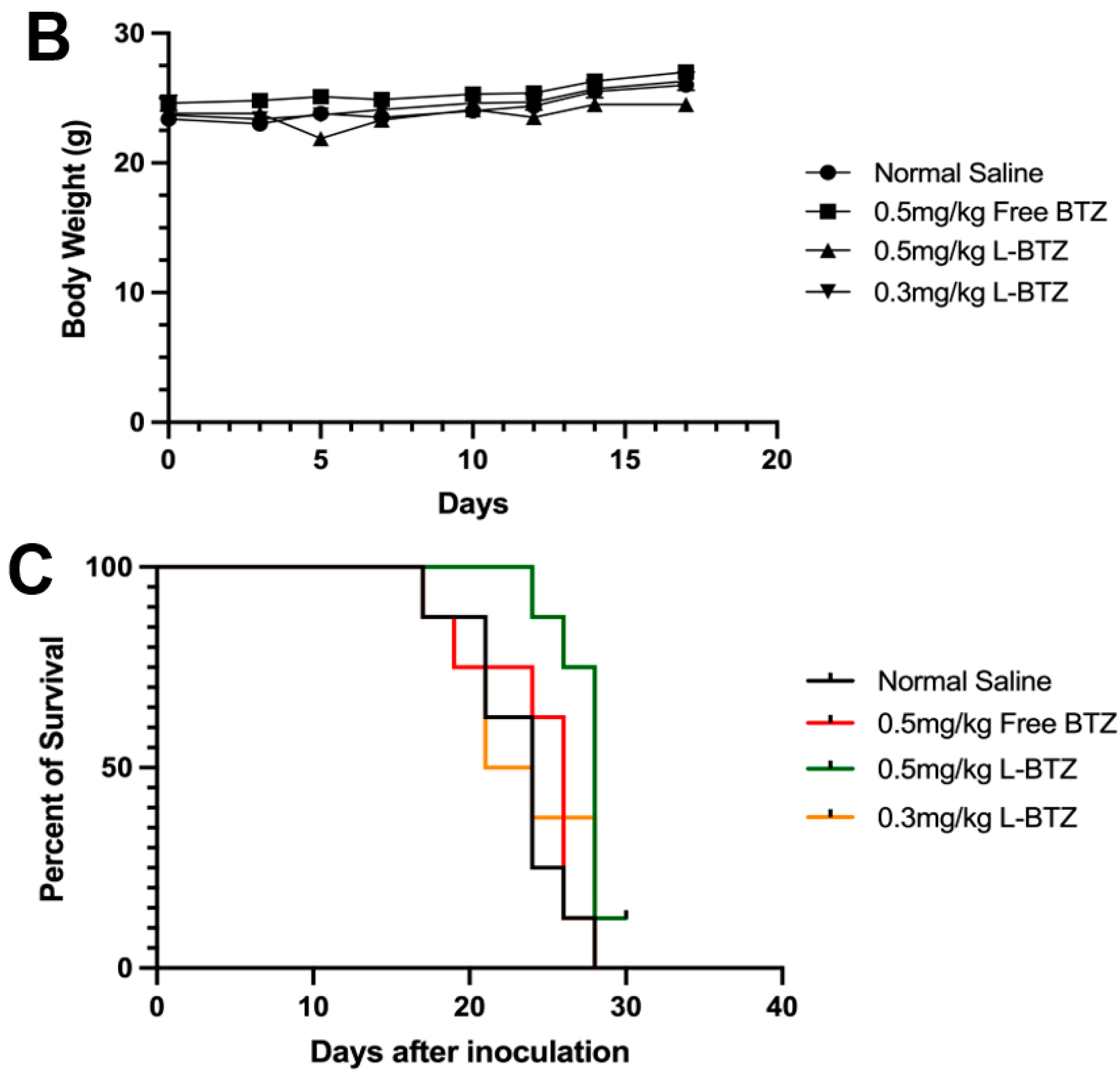 Pharmaceutics 15 02674 g004b