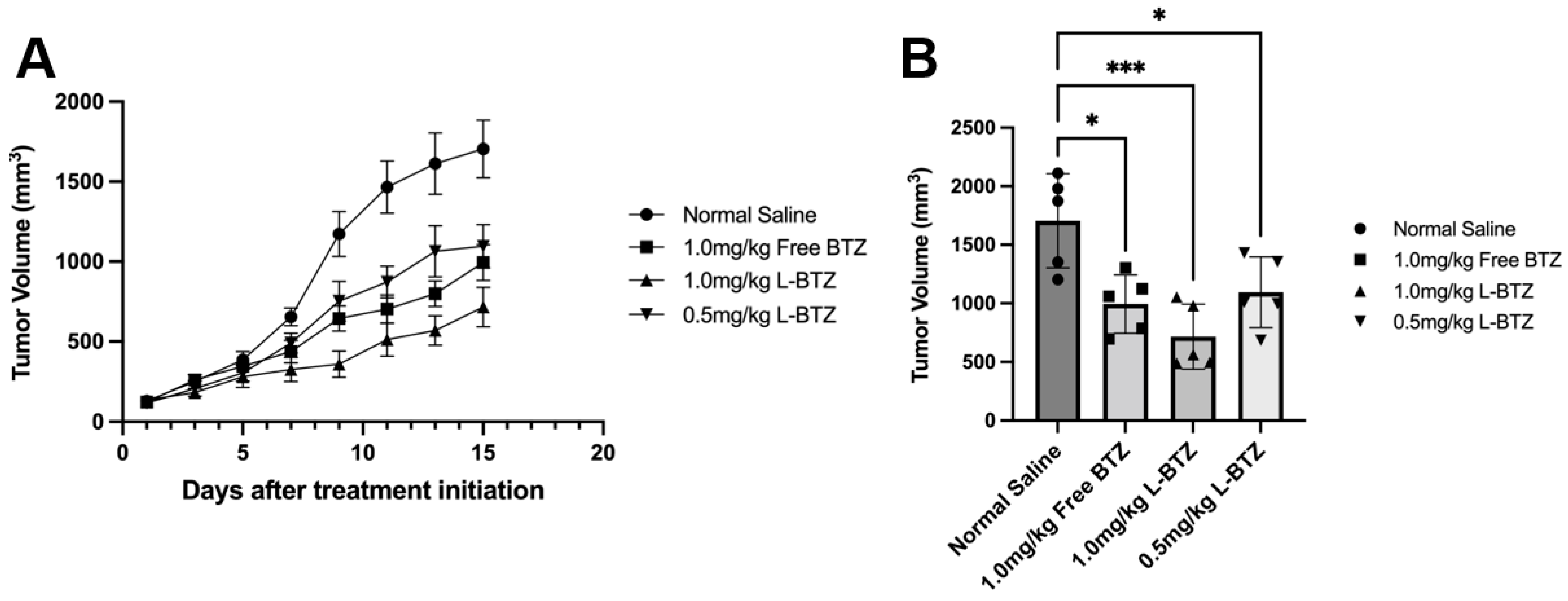 Pharmaceutics 15 02674 g005