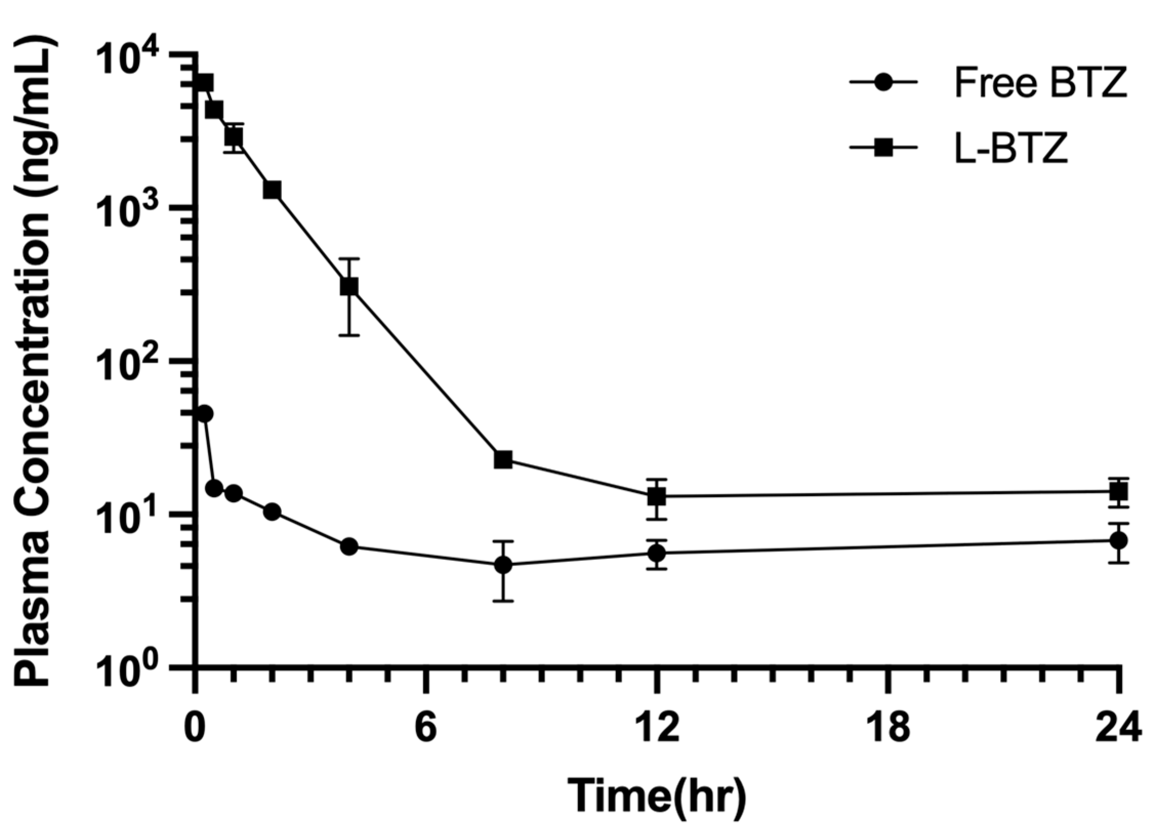 Pharmaceutics 15 02674 g006