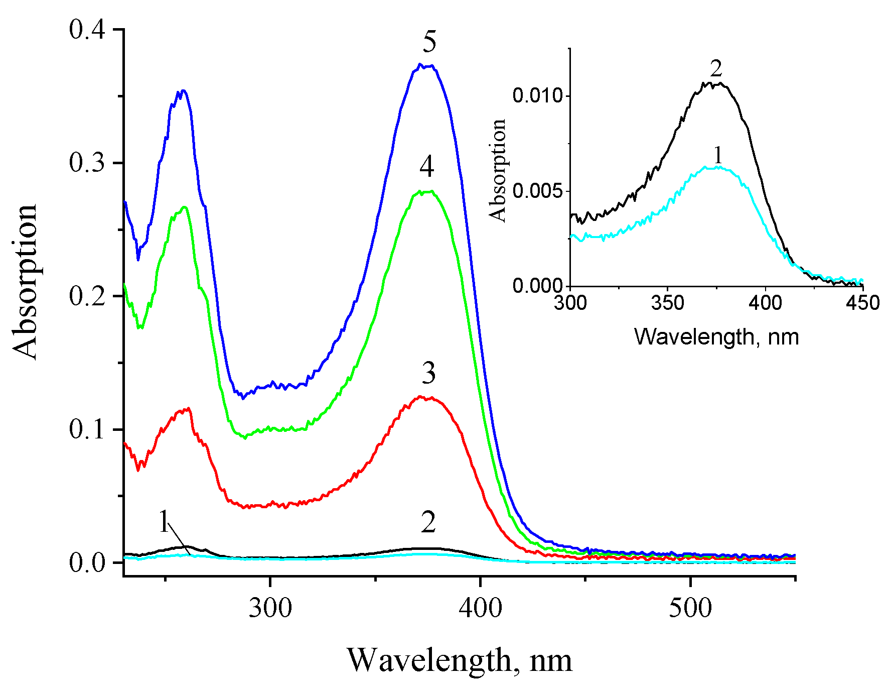 Pharmaceutics 15 02675 g002
