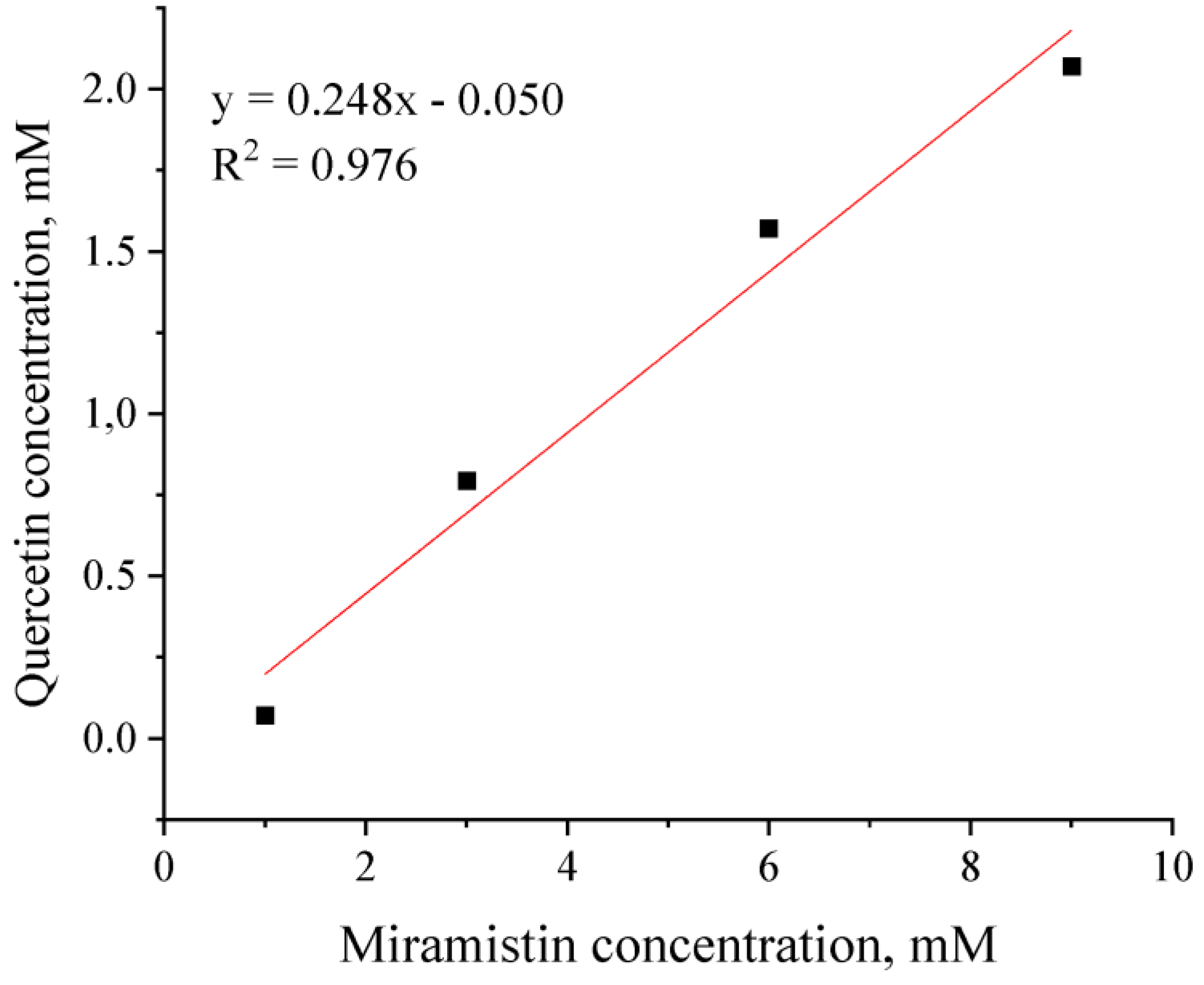 Pharmaceutics 15 02675 g003