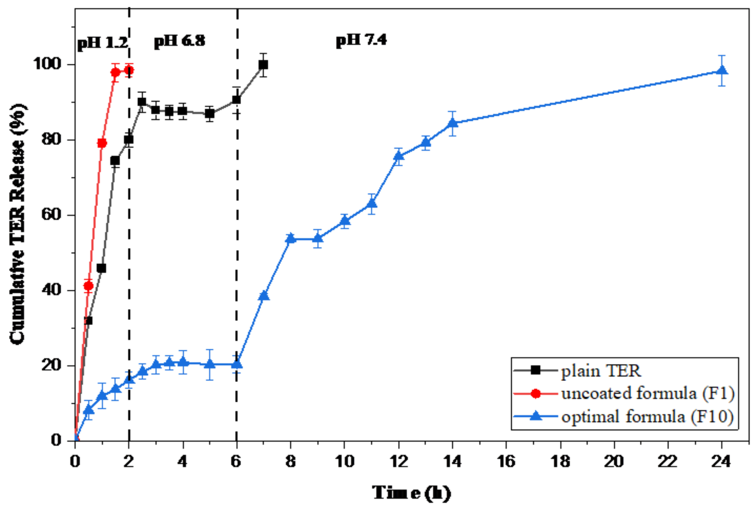 Pharmaceutics 15 02677 g002