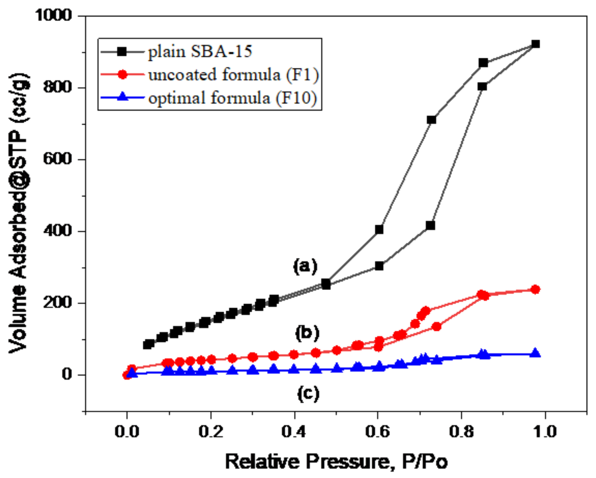 Pharmaceutics 15 02677 g003