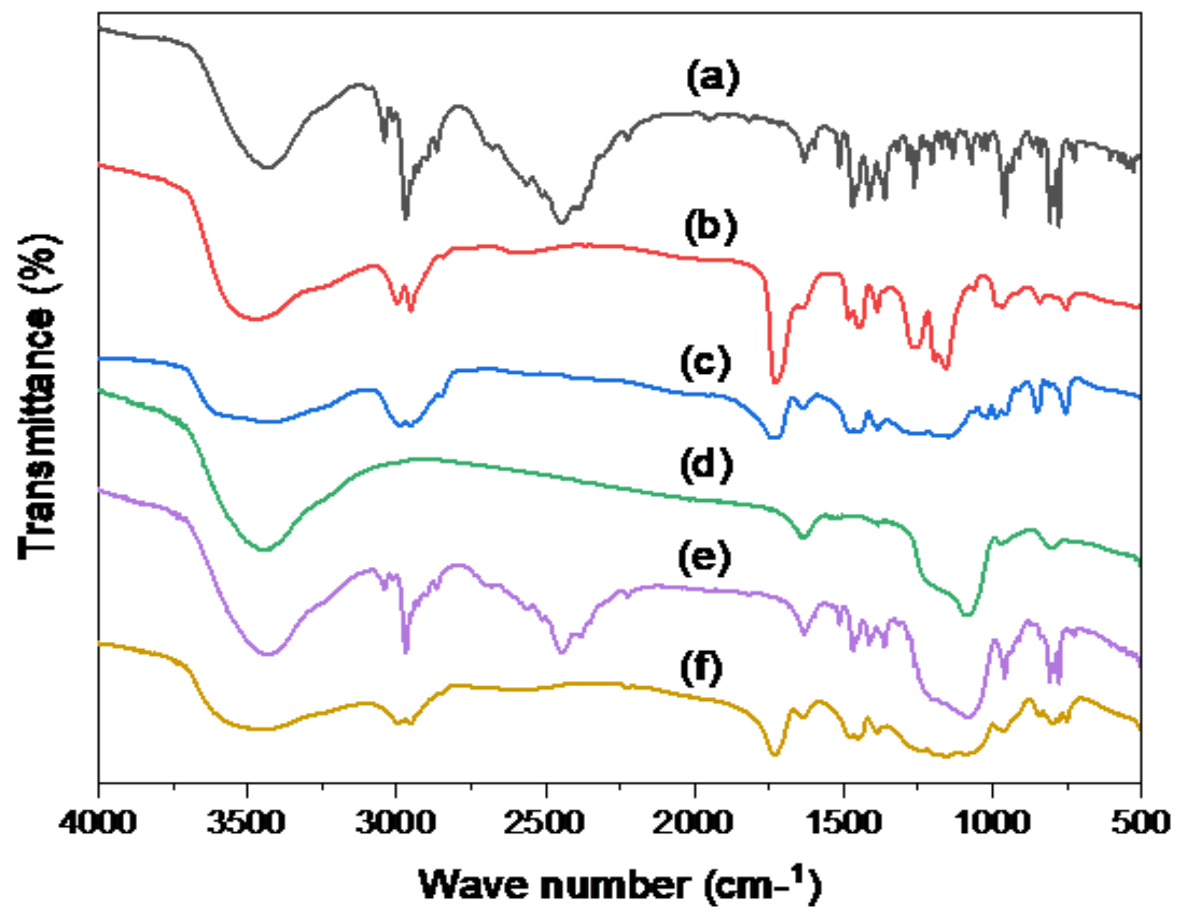 Pharmaceutics 15 02677 g004