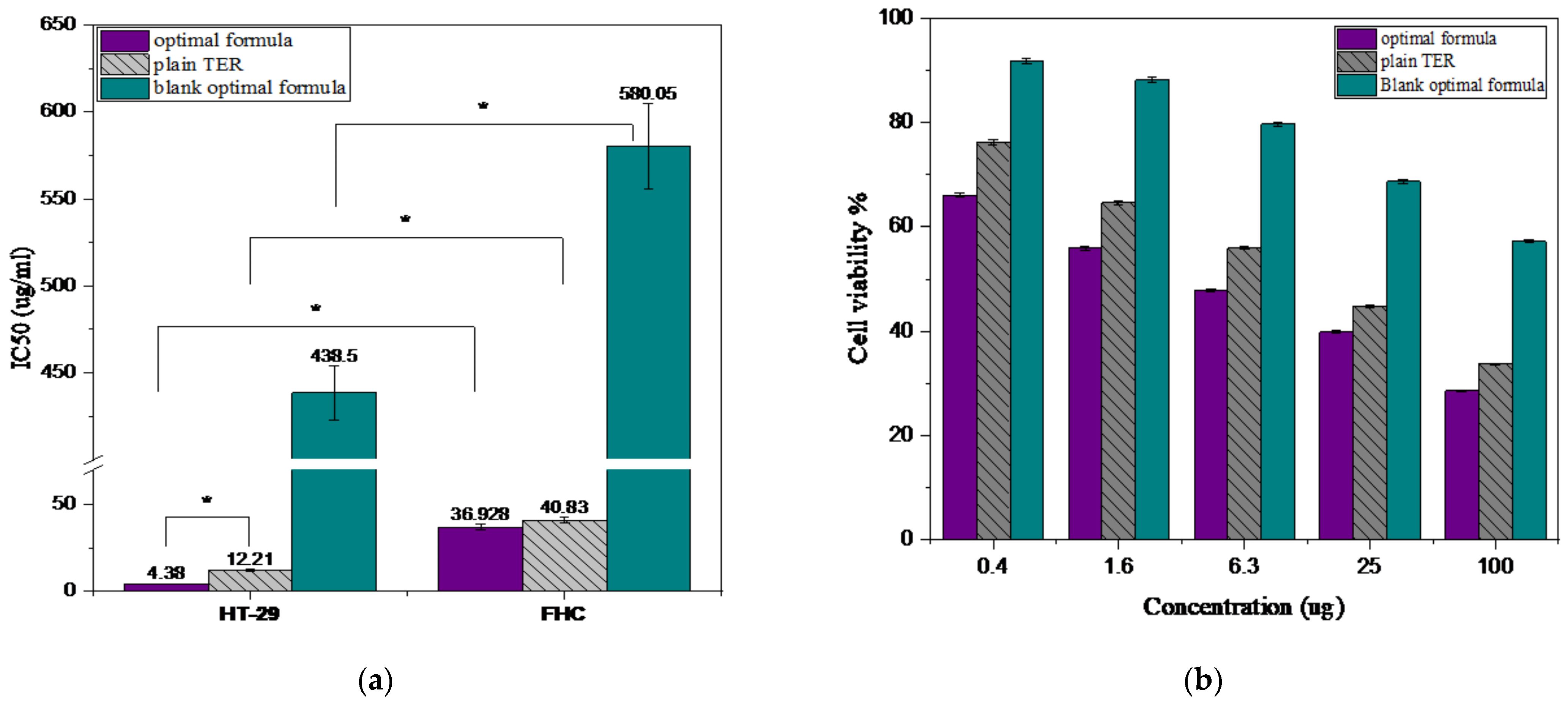 Pharmaceutics 15 02677 g008