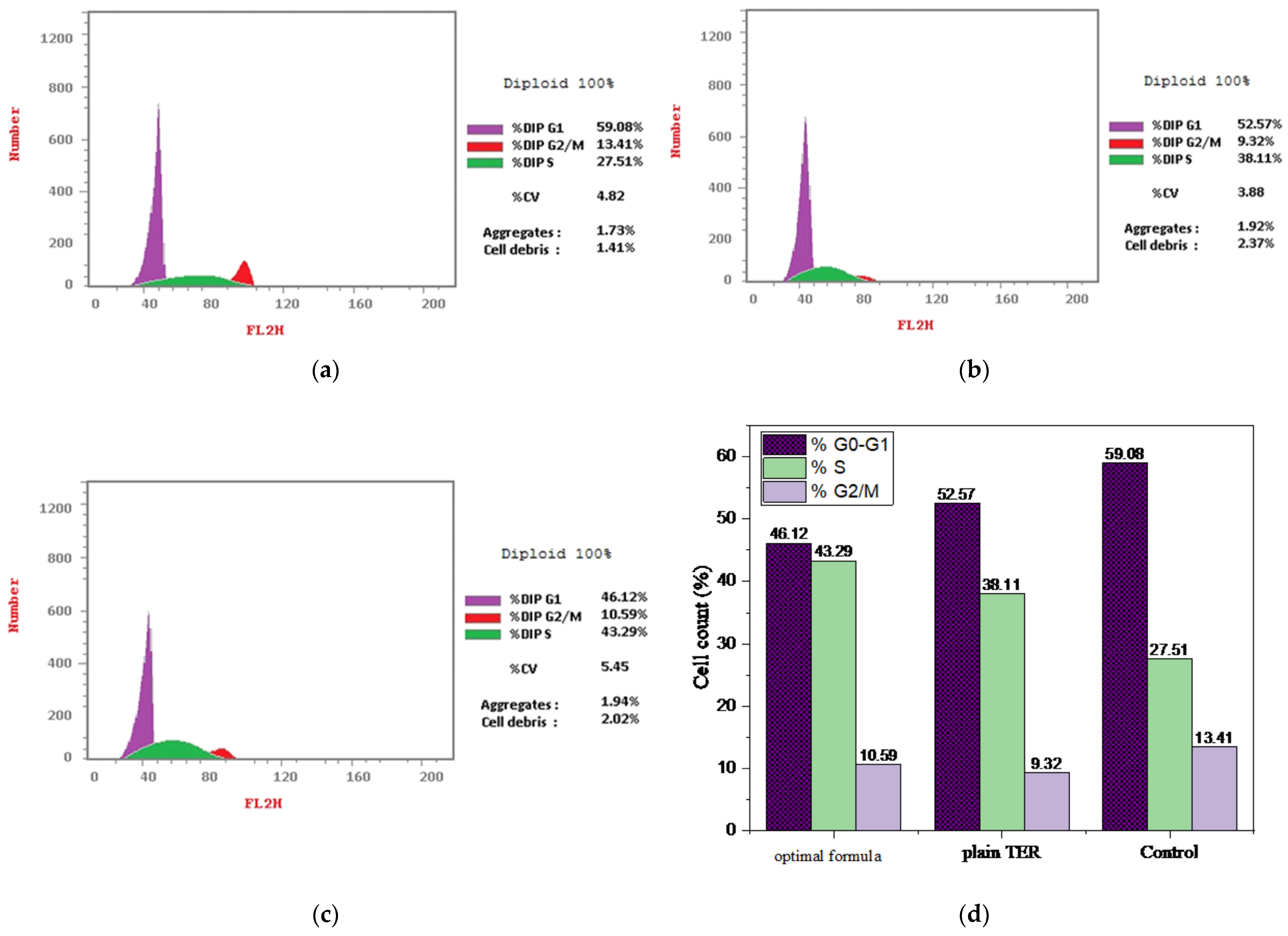 Pharmaceutics 15 02677 g010