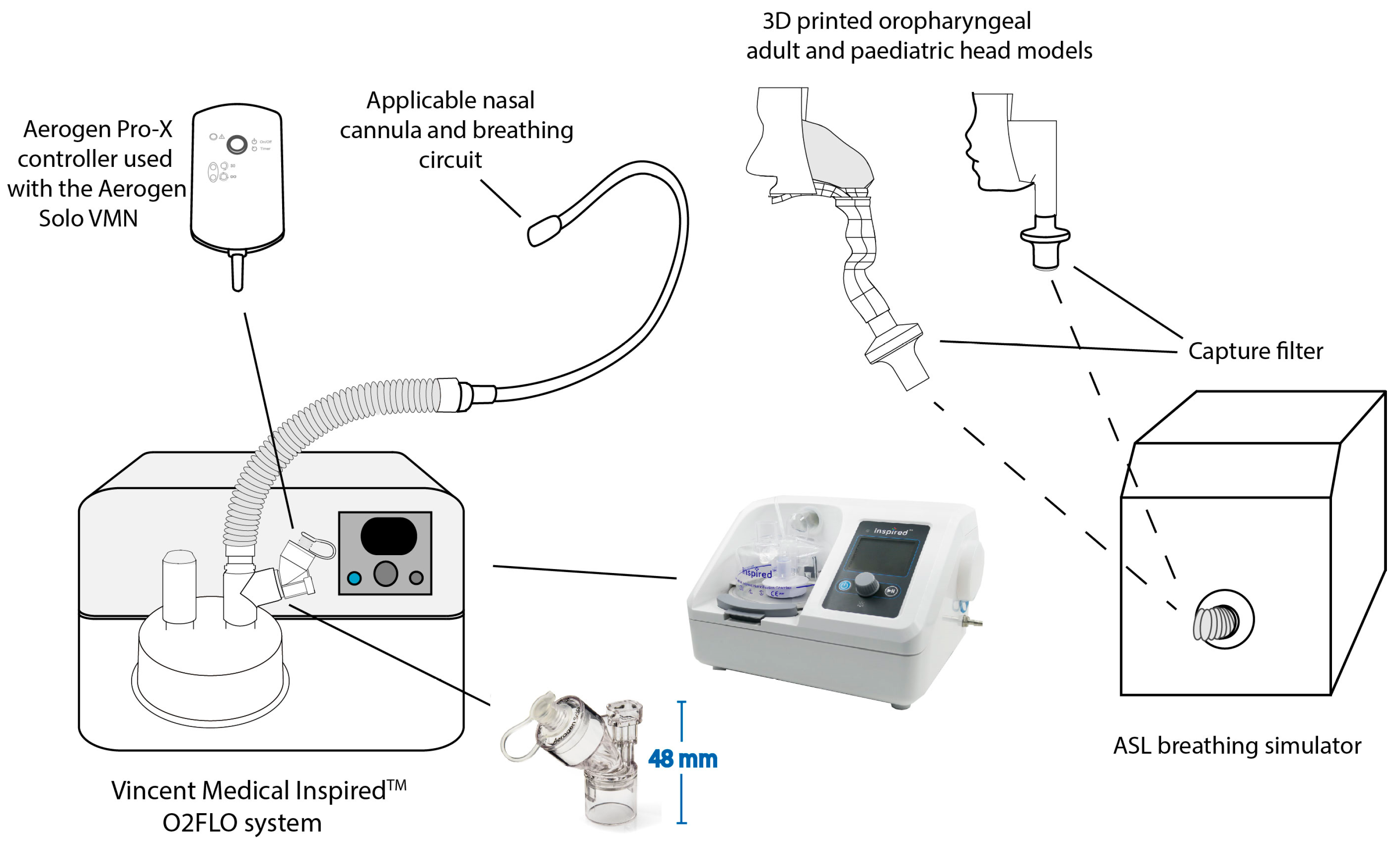 Clean Room Oxygen Monitor for Pharma Application / By ACE INSTRUMENTS 