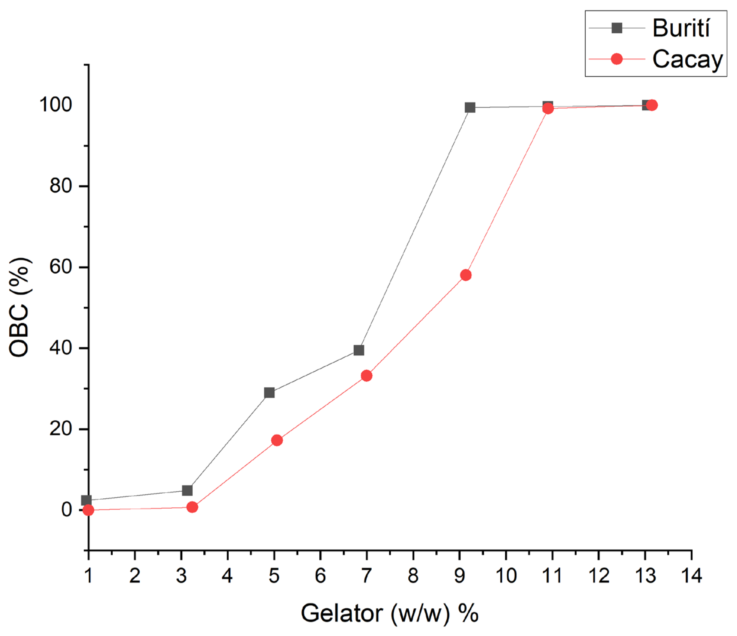 Pharmaceutics 15 02681 g004