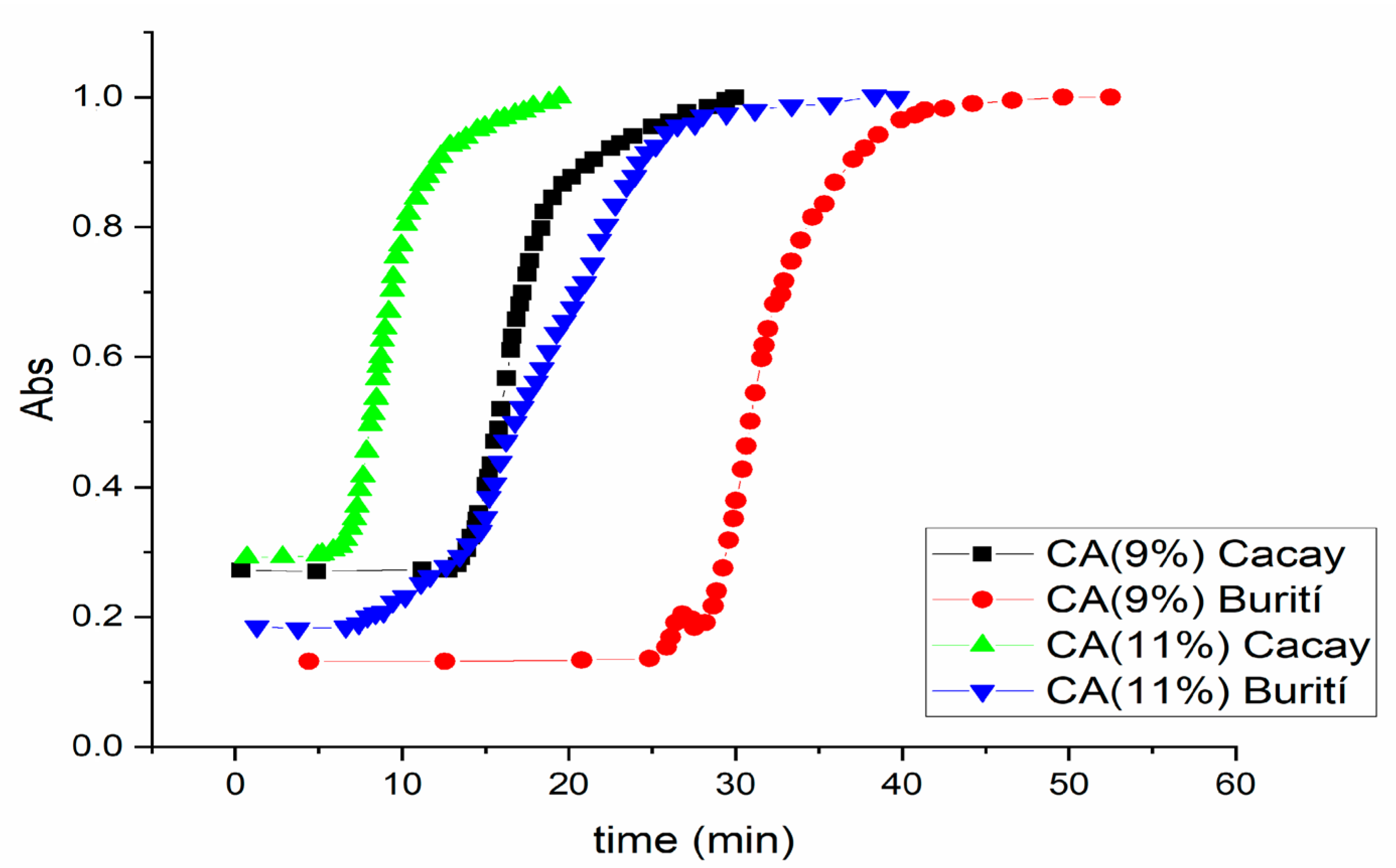 Pharmaceutics 15 02681 g008