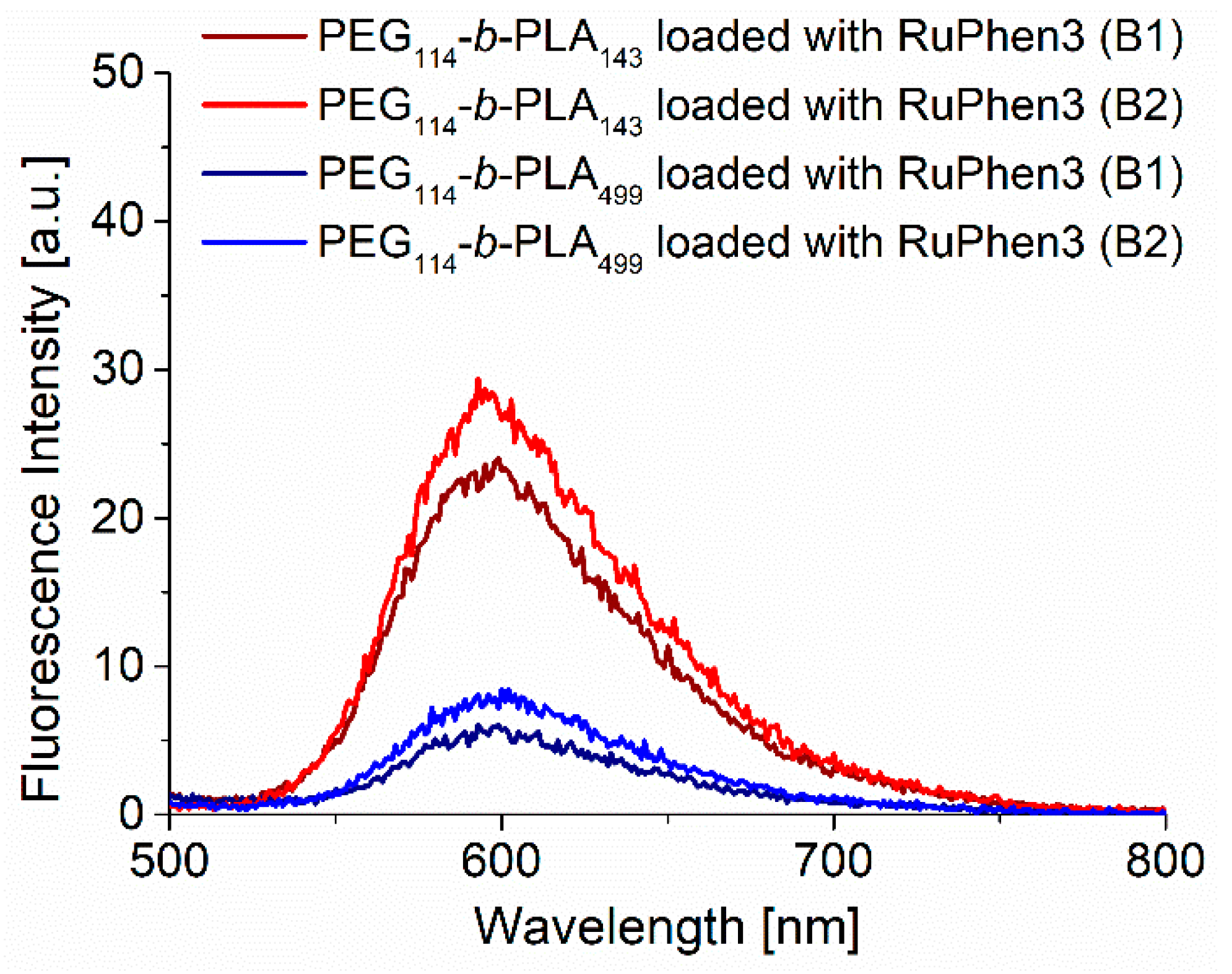 Pharmaceutics 15 02683 g002