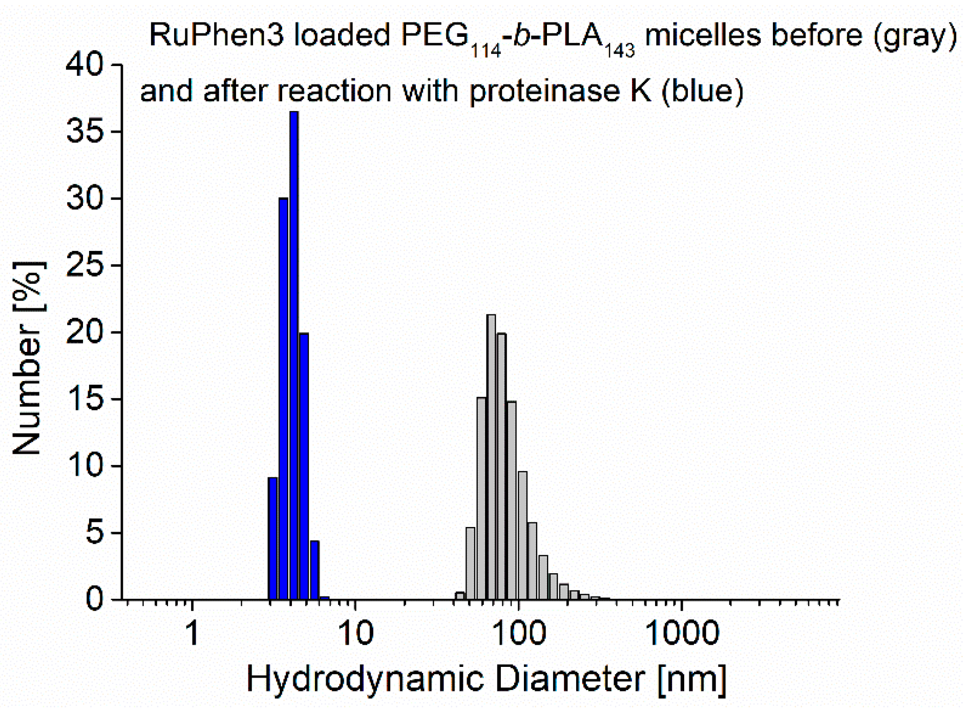 Pharmaceutics 15 02683 g005