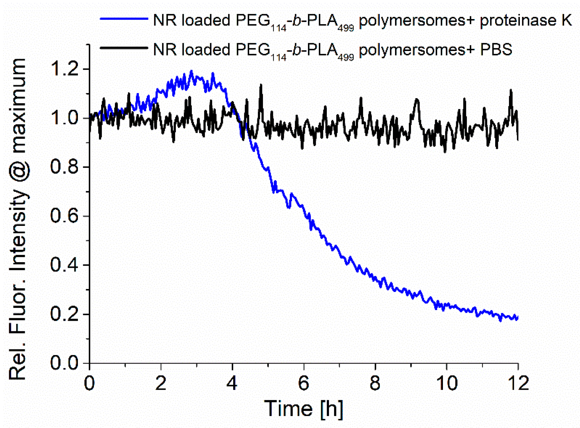 Pharmaceutics 15 02683 g006