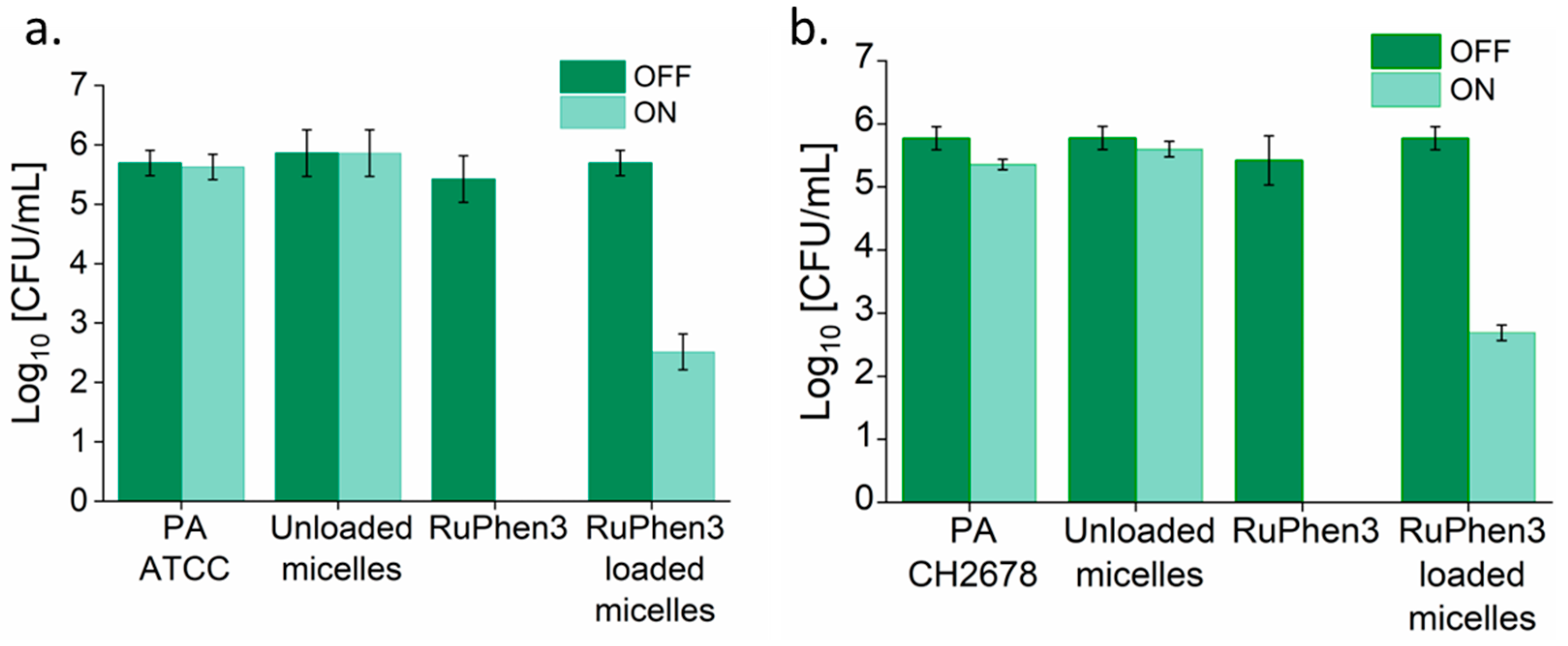 Pharmaceutics 15 02683 g009