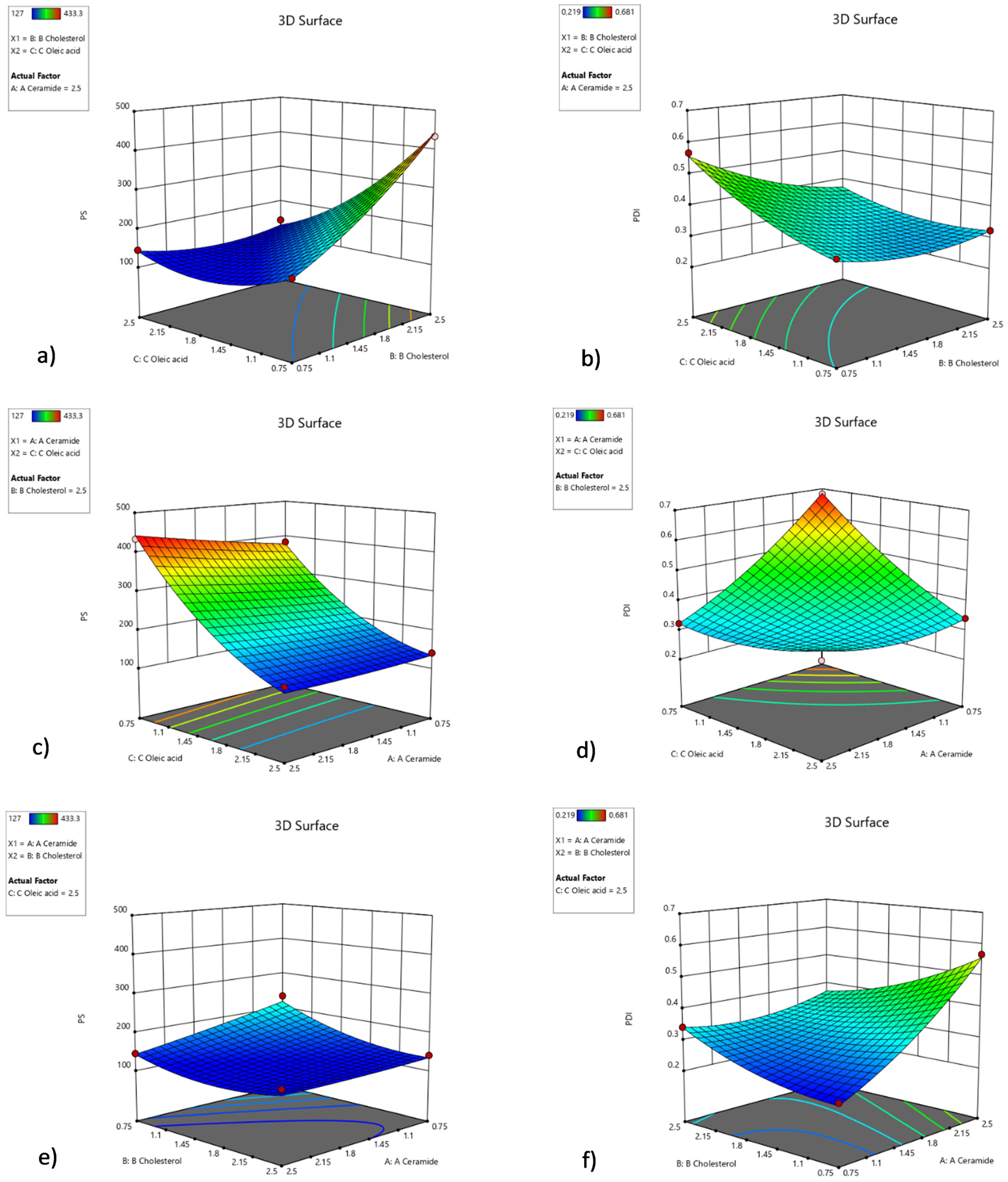 Pharmaceutics 15 02685 g003