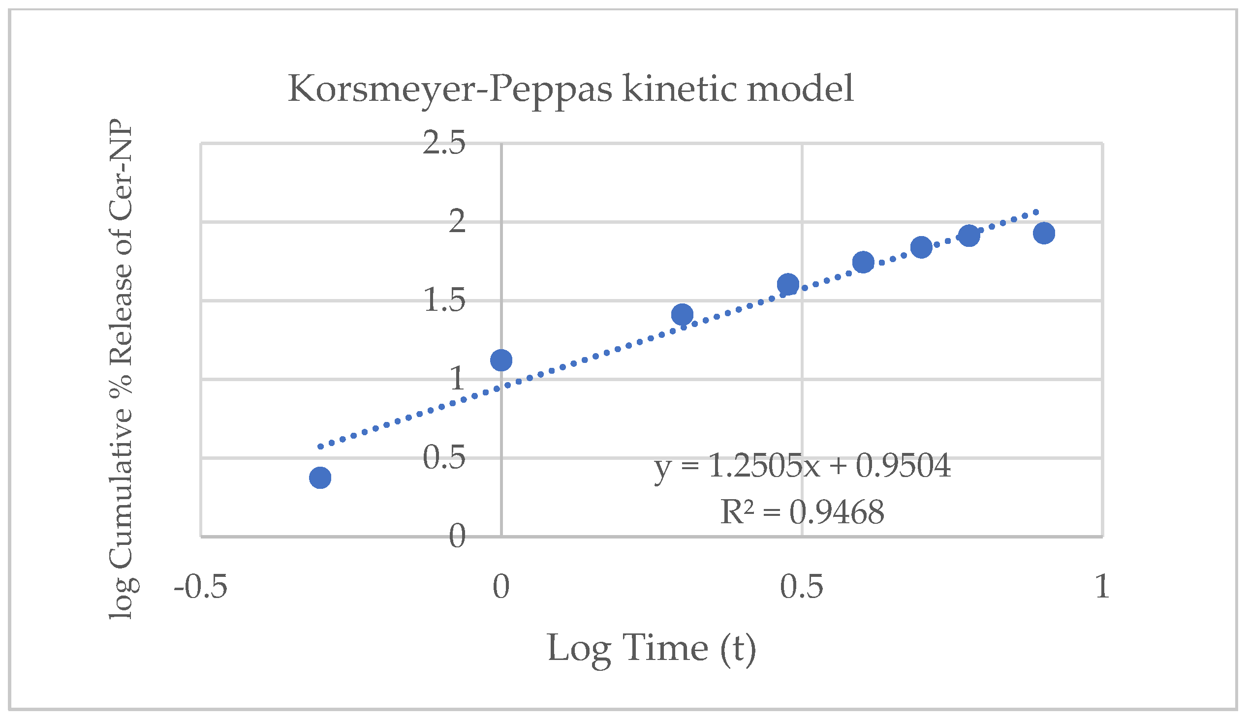 Pharmaceutics 15 02685 g010