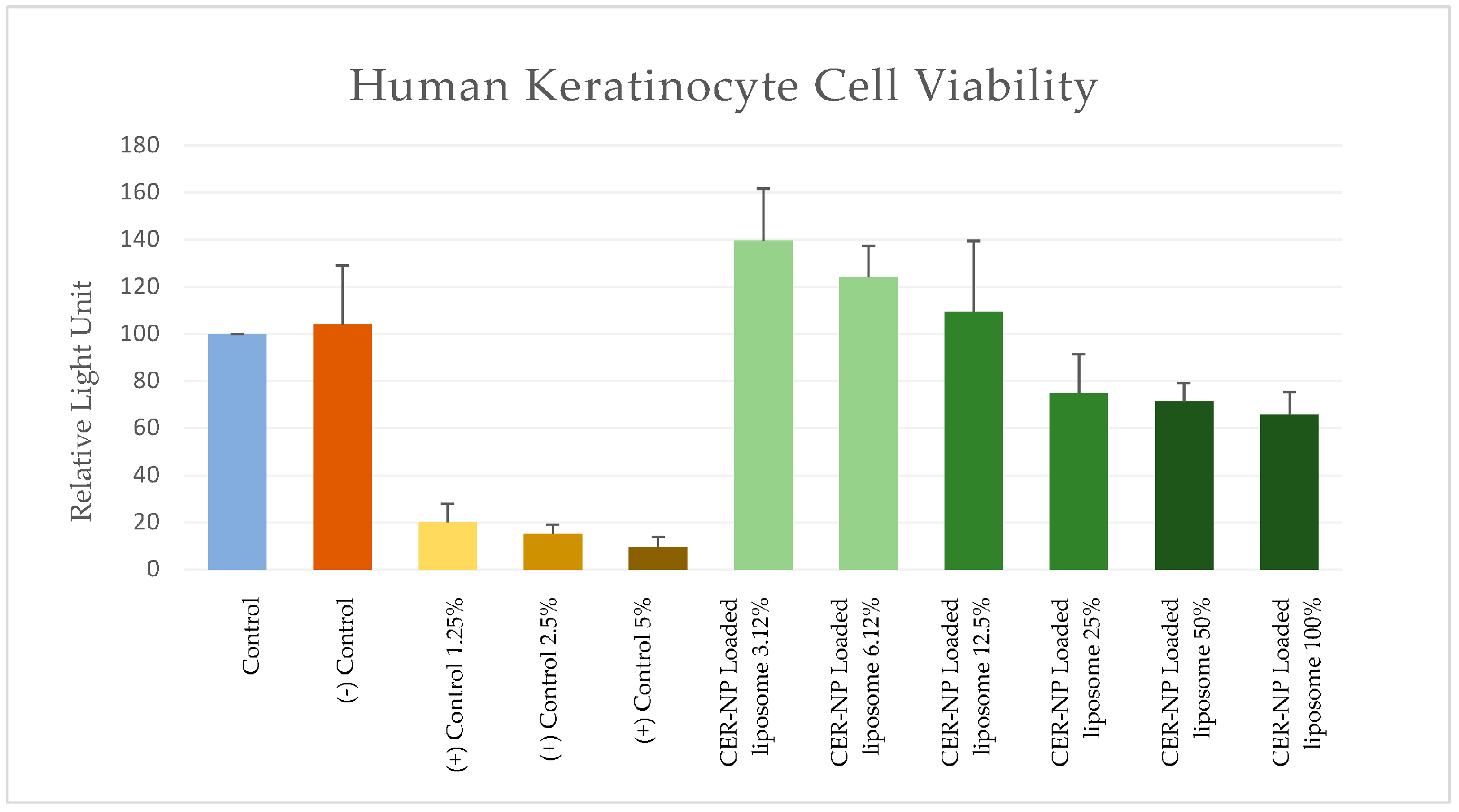Pharmaceutics 15 02685 g011