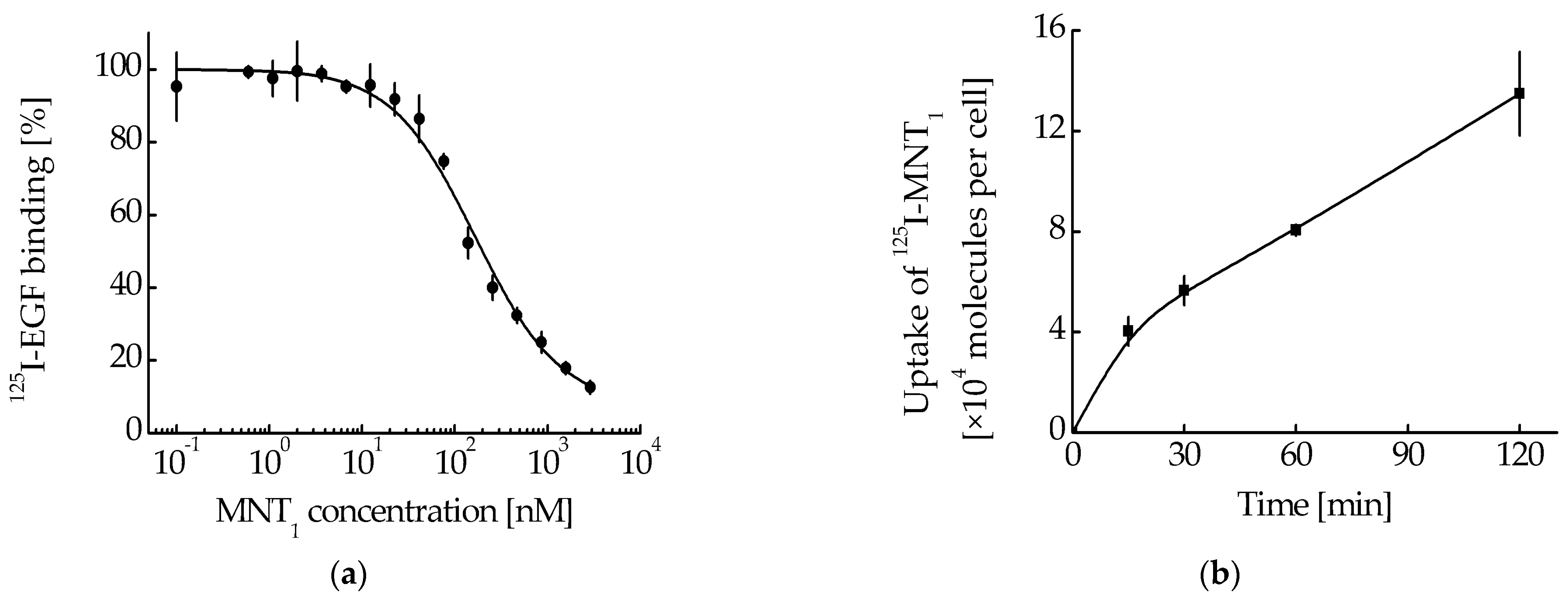 Pharmaceutics 15 02687 g005