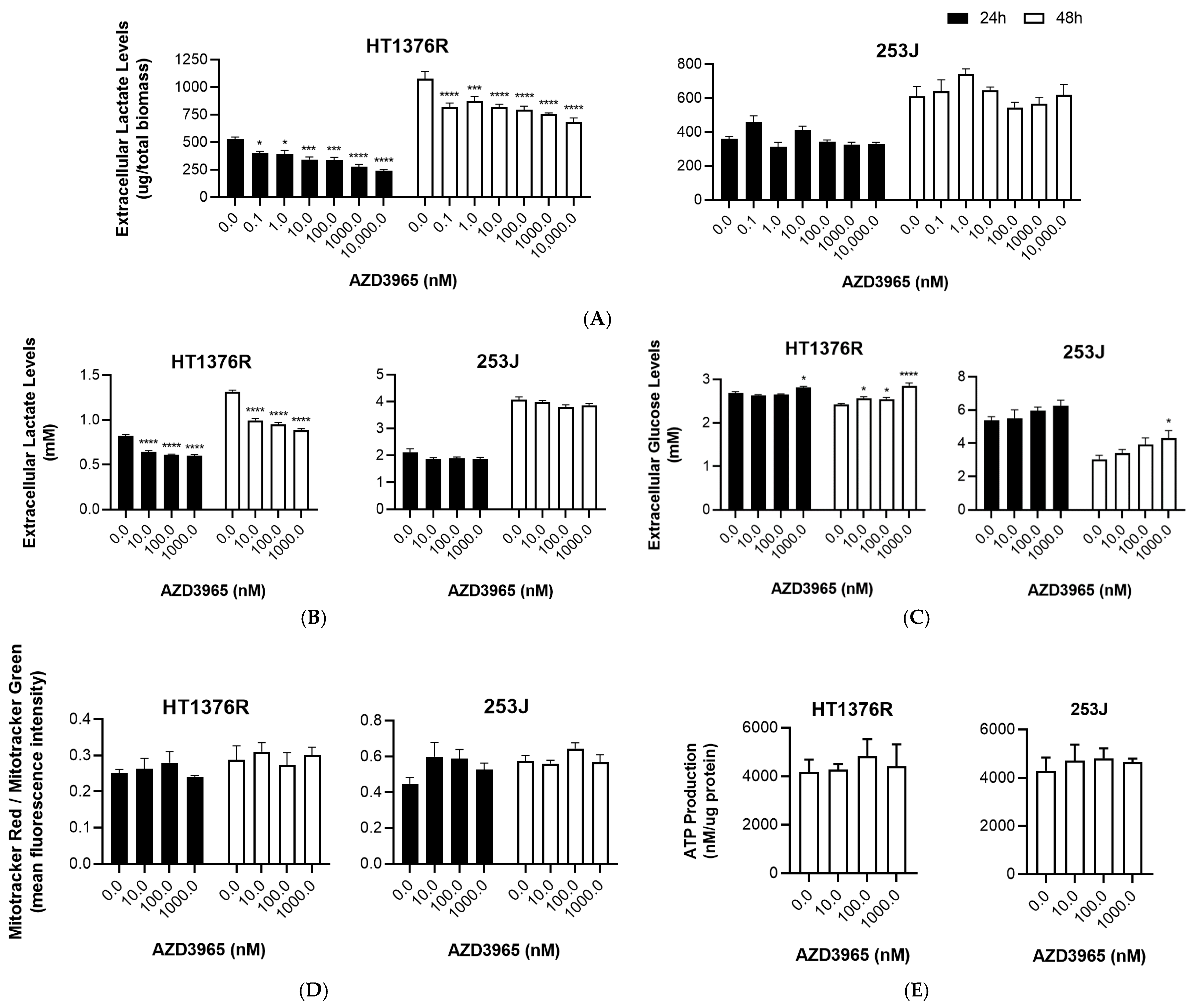 Pharmaceutics 15 02688 g002