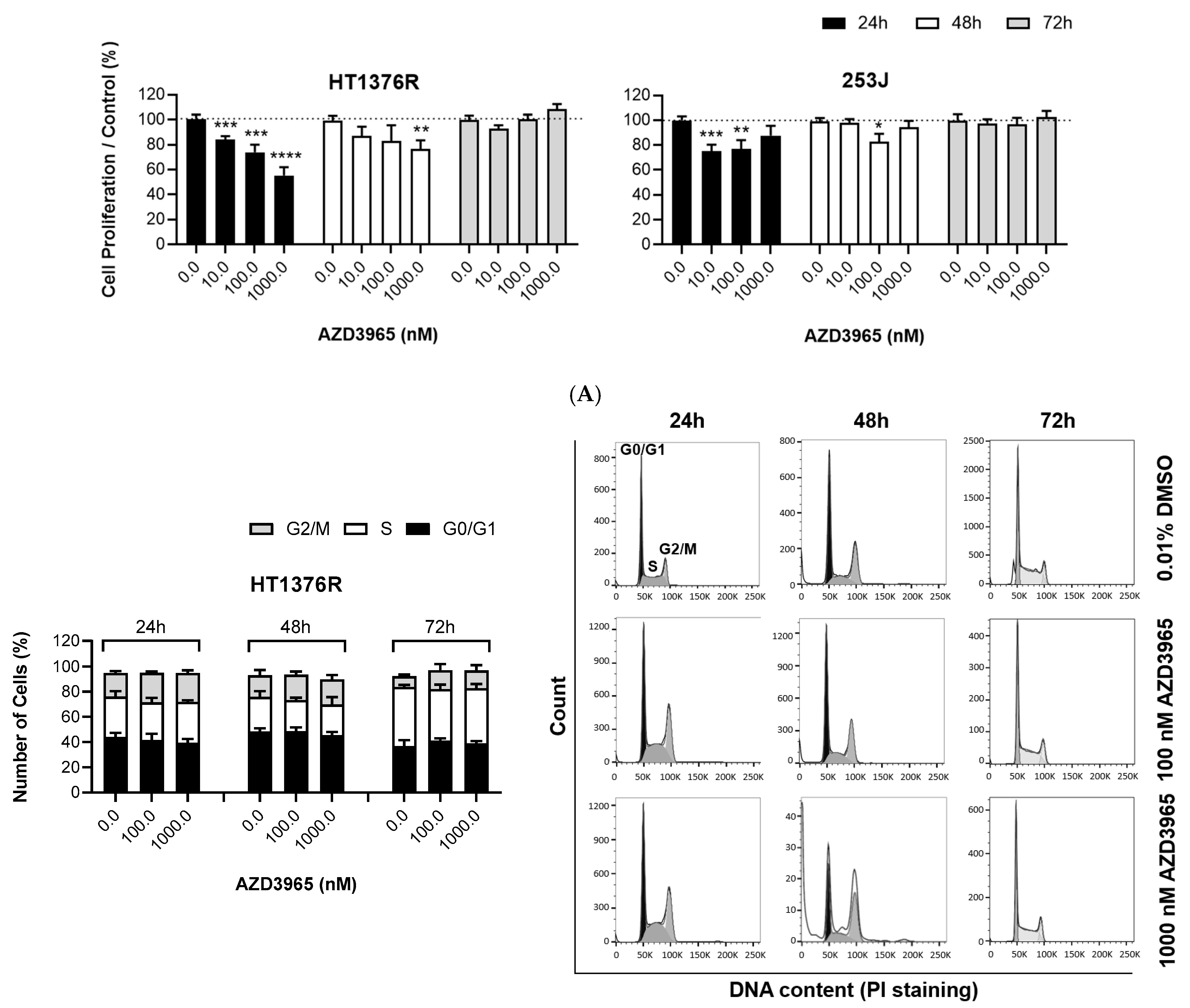 Pharmaceutics 15 02688 g004a