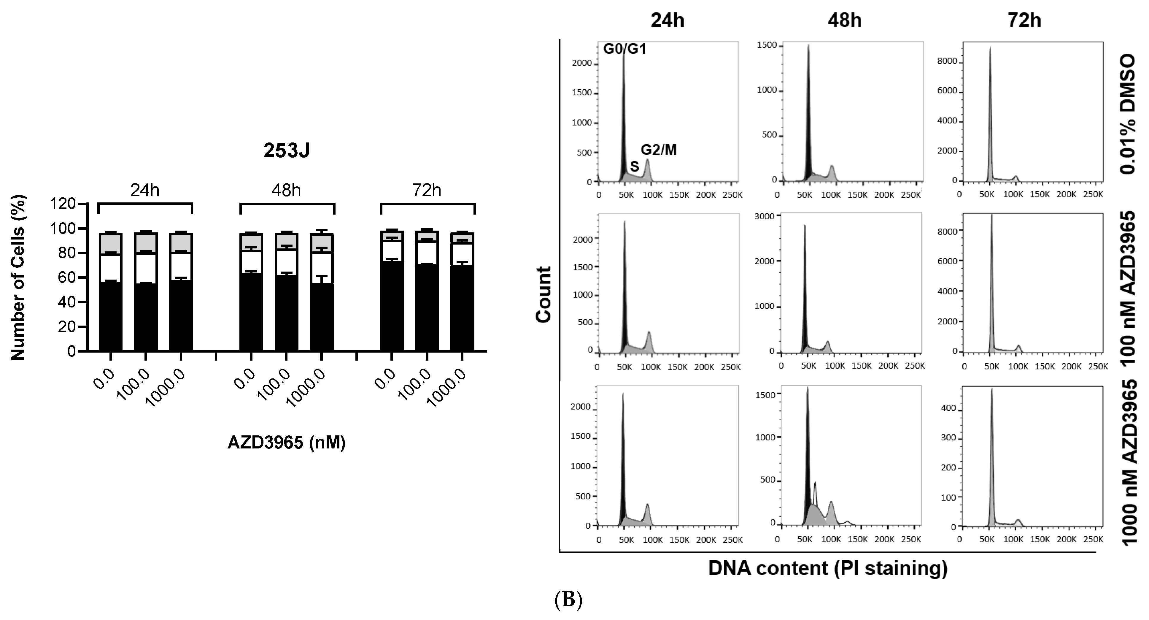 Pharmaceutics 15 02688 g004b