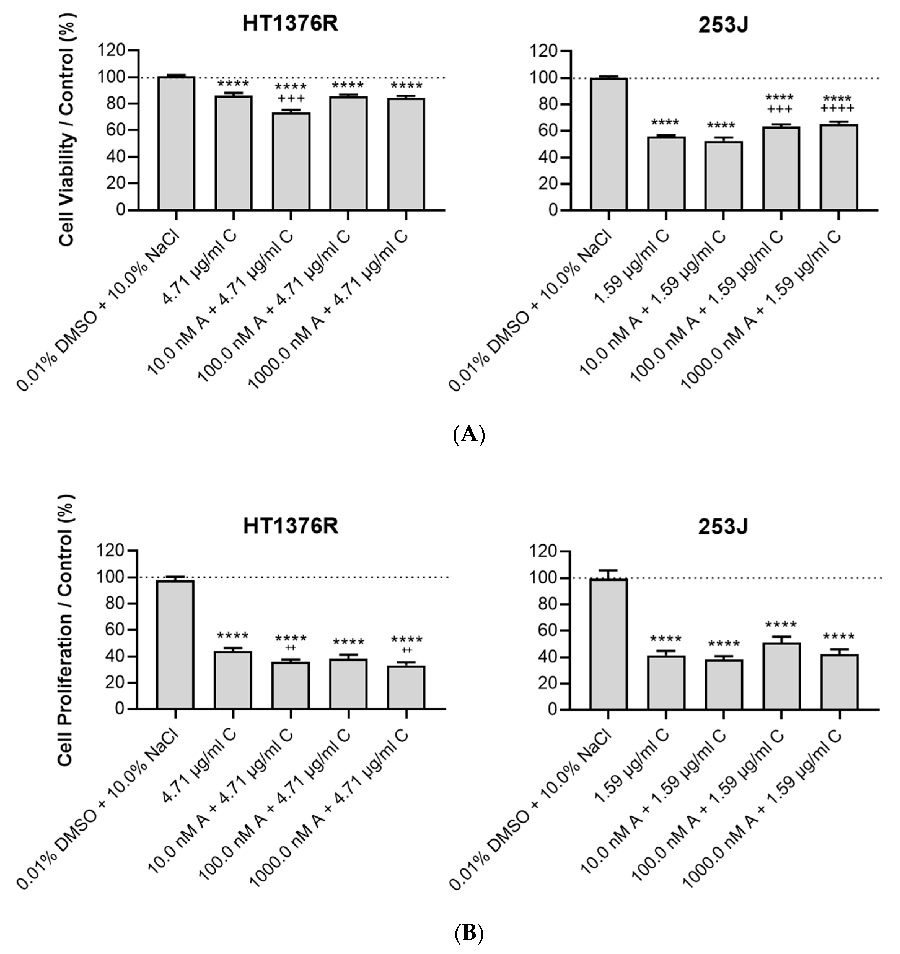 Pharmaceutics 15 02688 g007