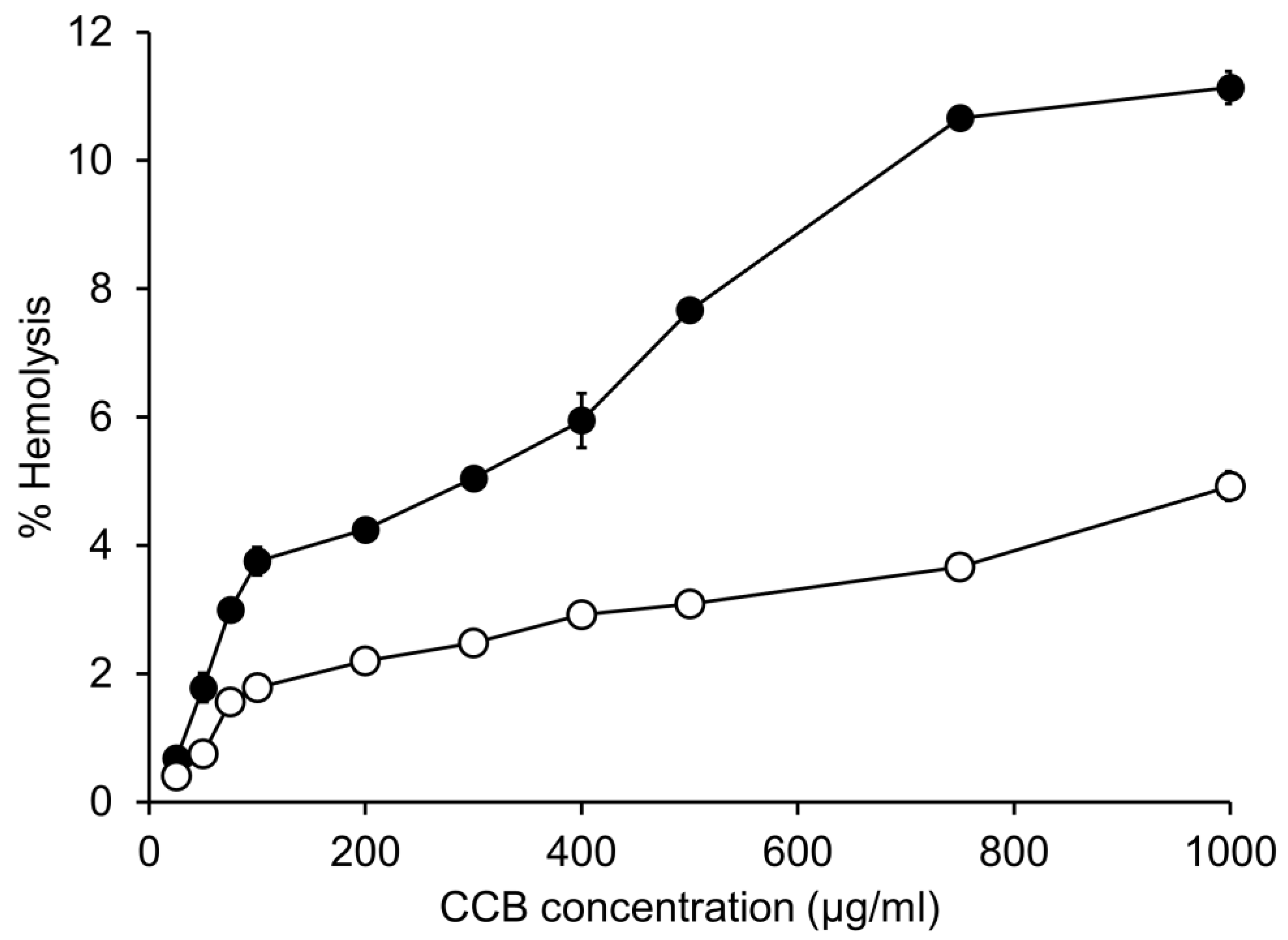 Pharmaceutics 15 02689 g001