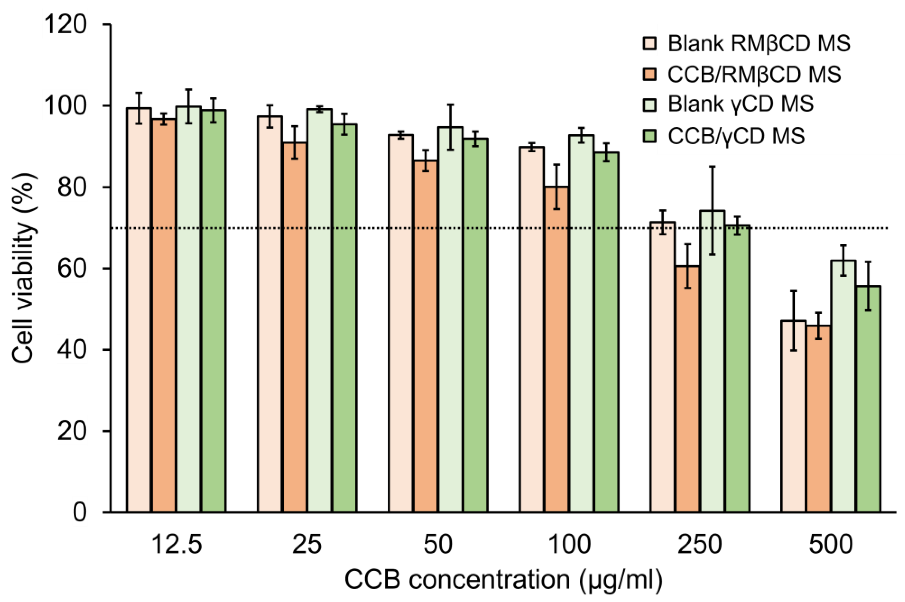 Pharmaceutics 15 02689 g003
