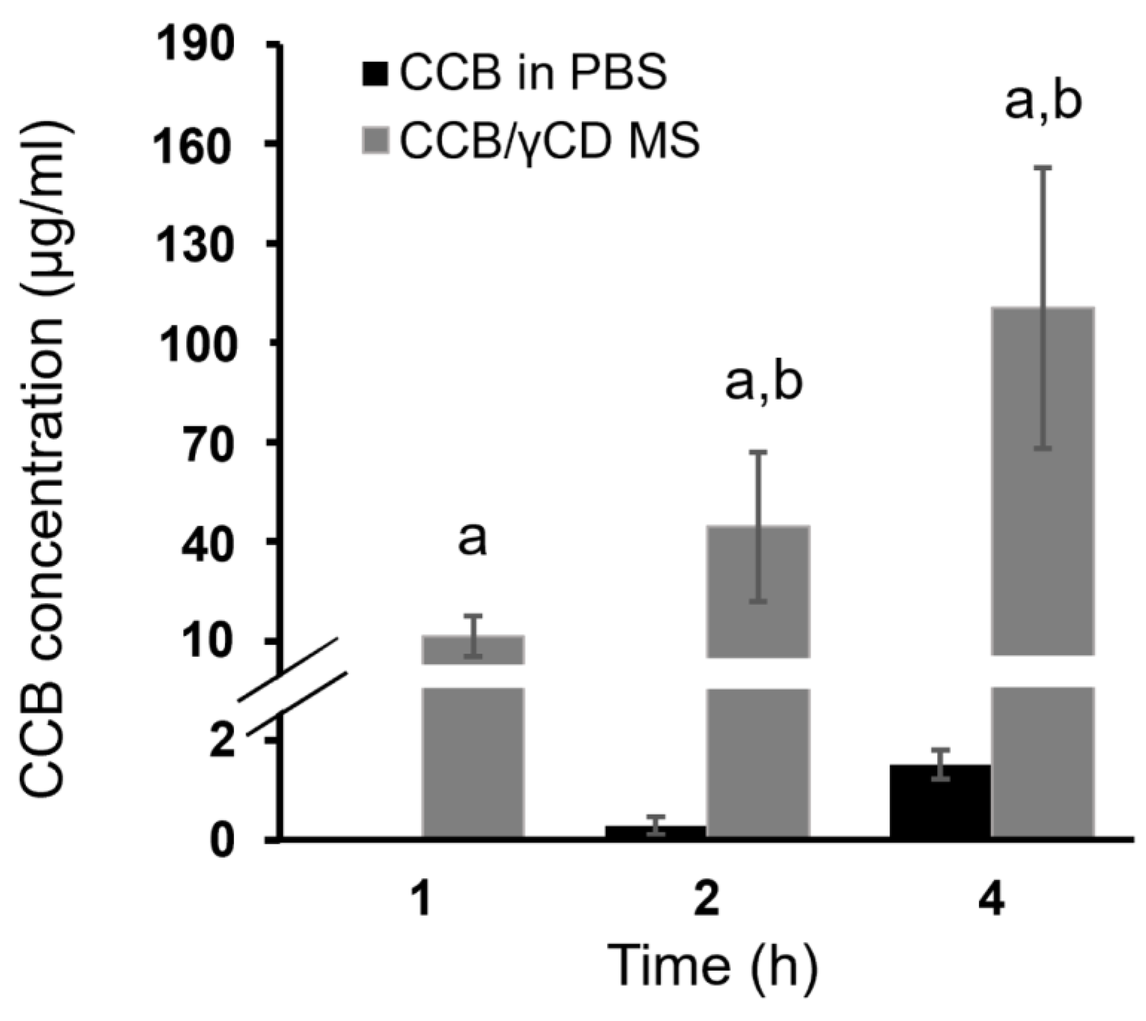 Pharmaceutics 15 02689 g006