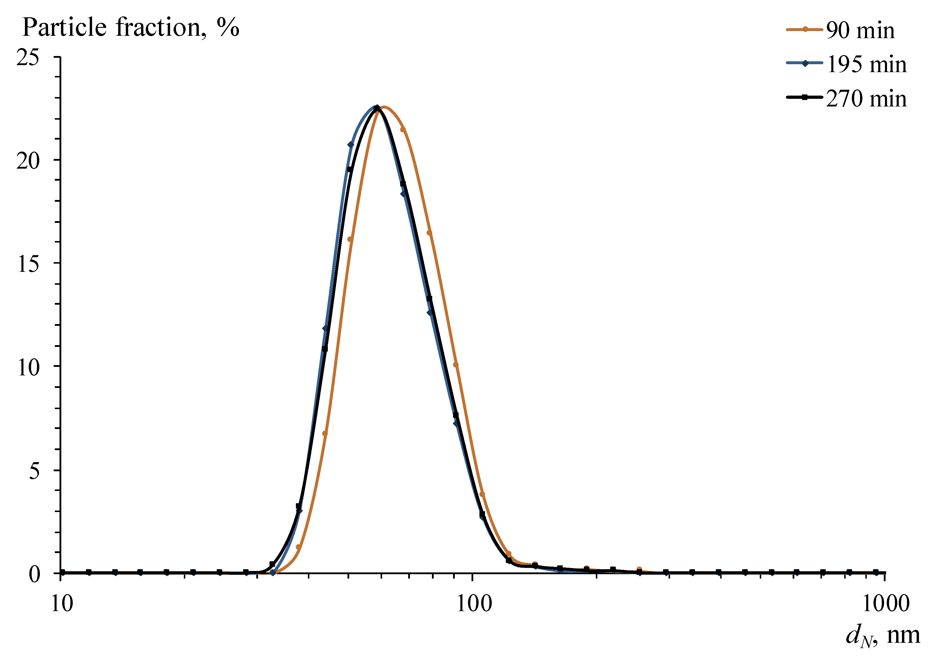 Pharmaceutics 15 02690 g003